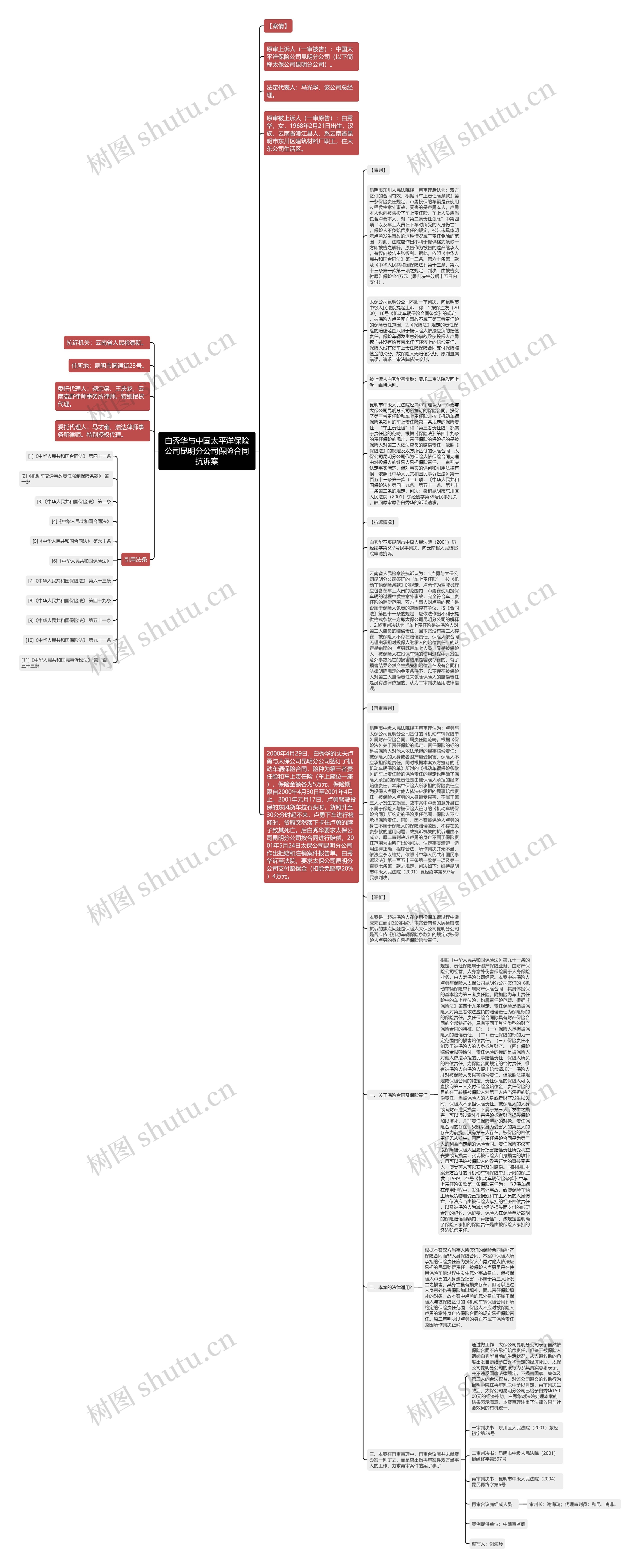 白秀华与中国太平洋保险公司昆明分公司保险合同抗诉案思维导图