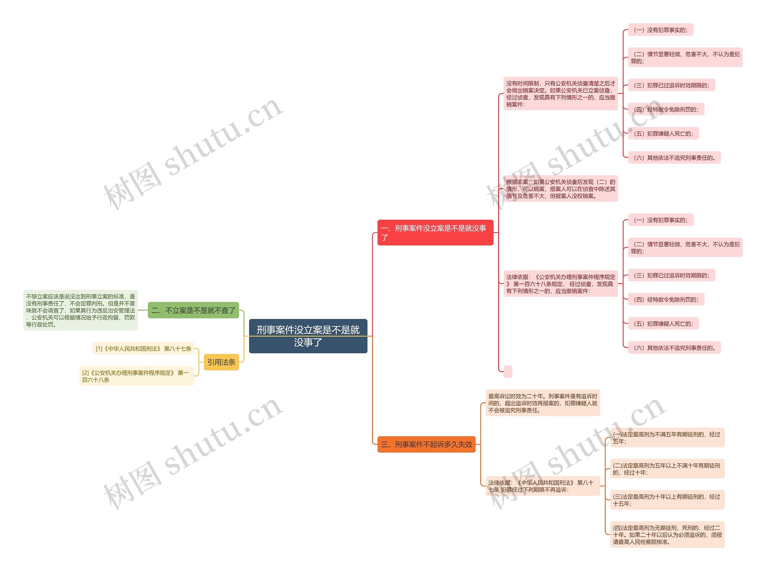 刑事案件没立案是不是就没事了 刑事案件没立案是不是就没事了