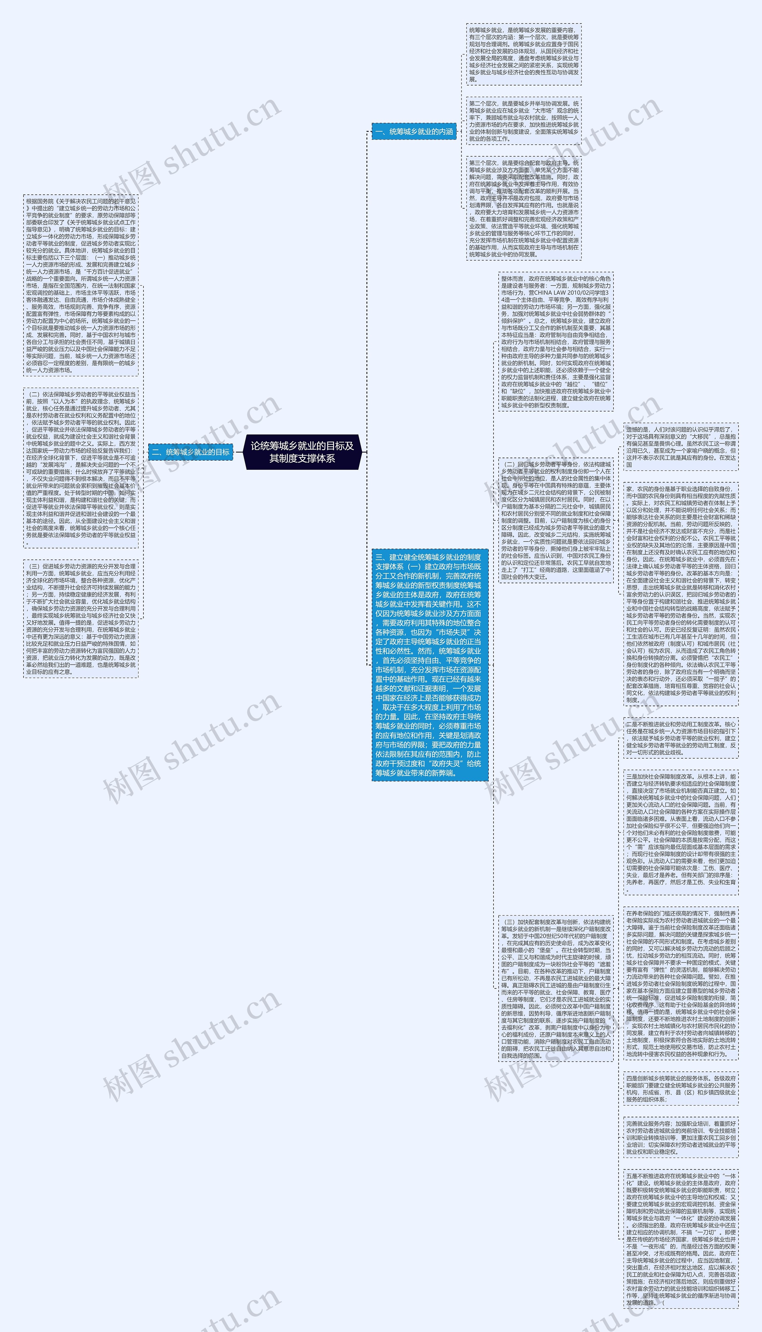 论统筹城乡就业的目标及其制度支撑体系思维导图