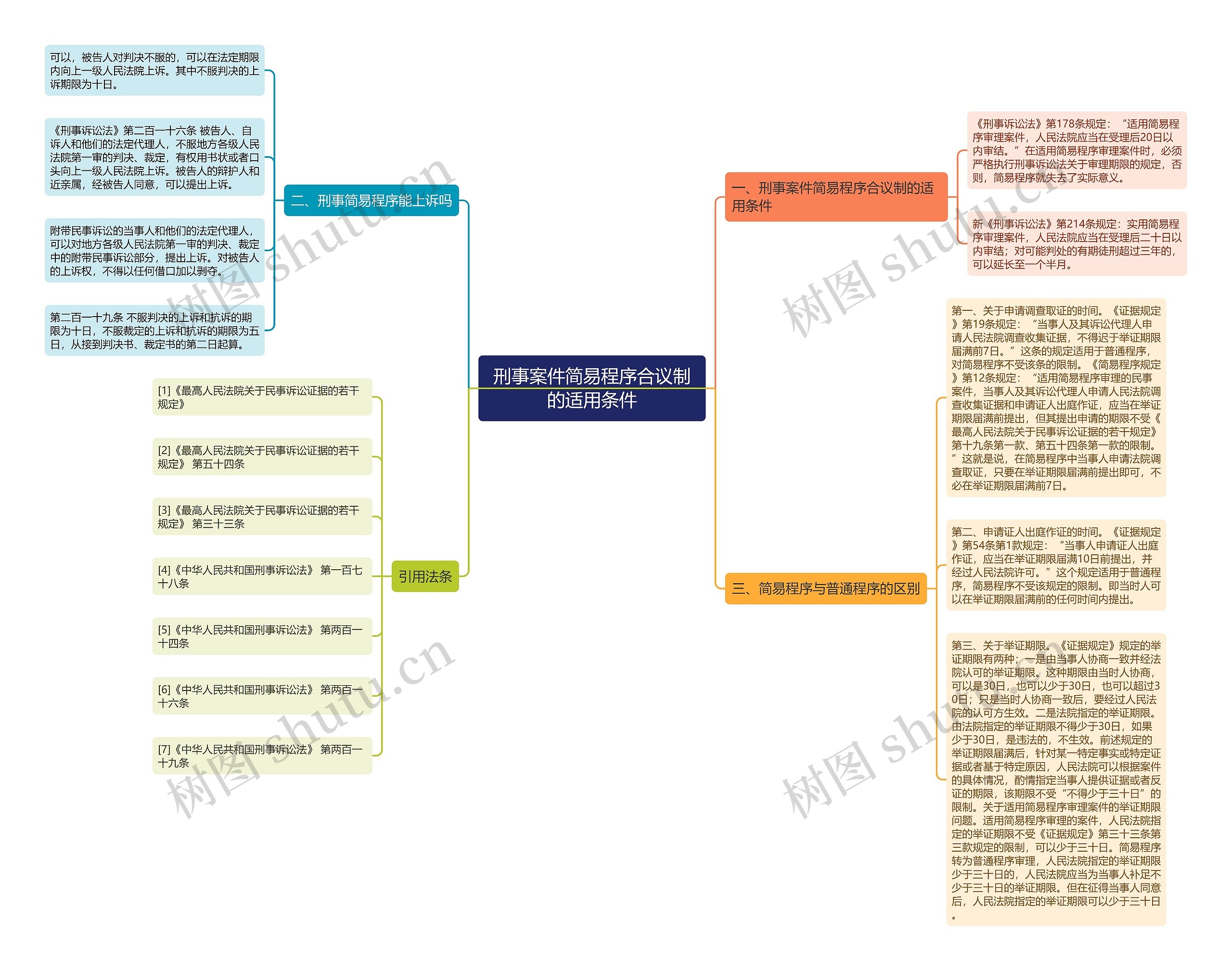 刑事案件简易程序合议制的适用条件 刑事案件简易程序合议制的适用条件