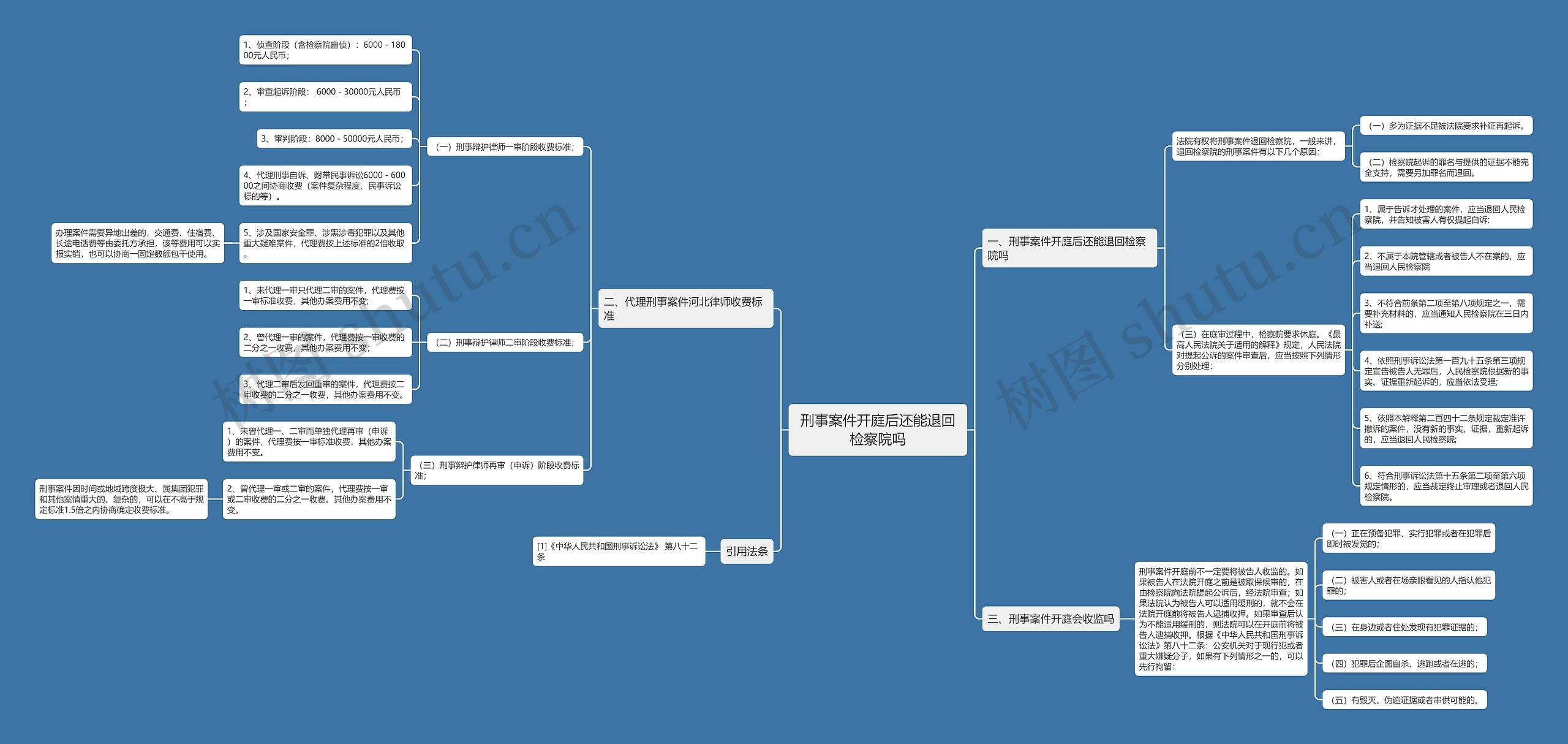 刑事案件开庭后还能退回检察院吗 刑事案件开庭后还能退回检察院吗