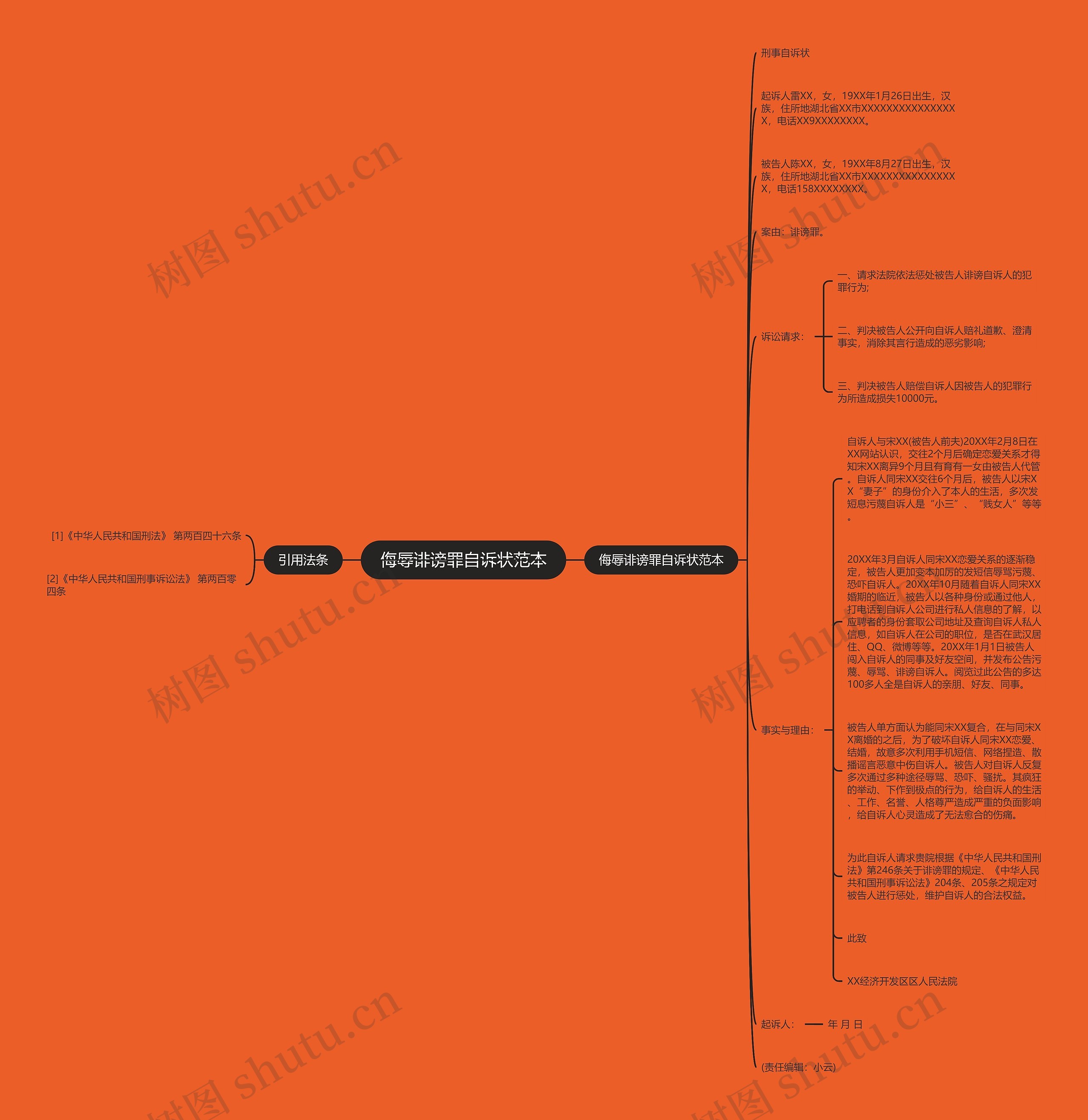 侮辱诽谤罪自诉状范本思维导图