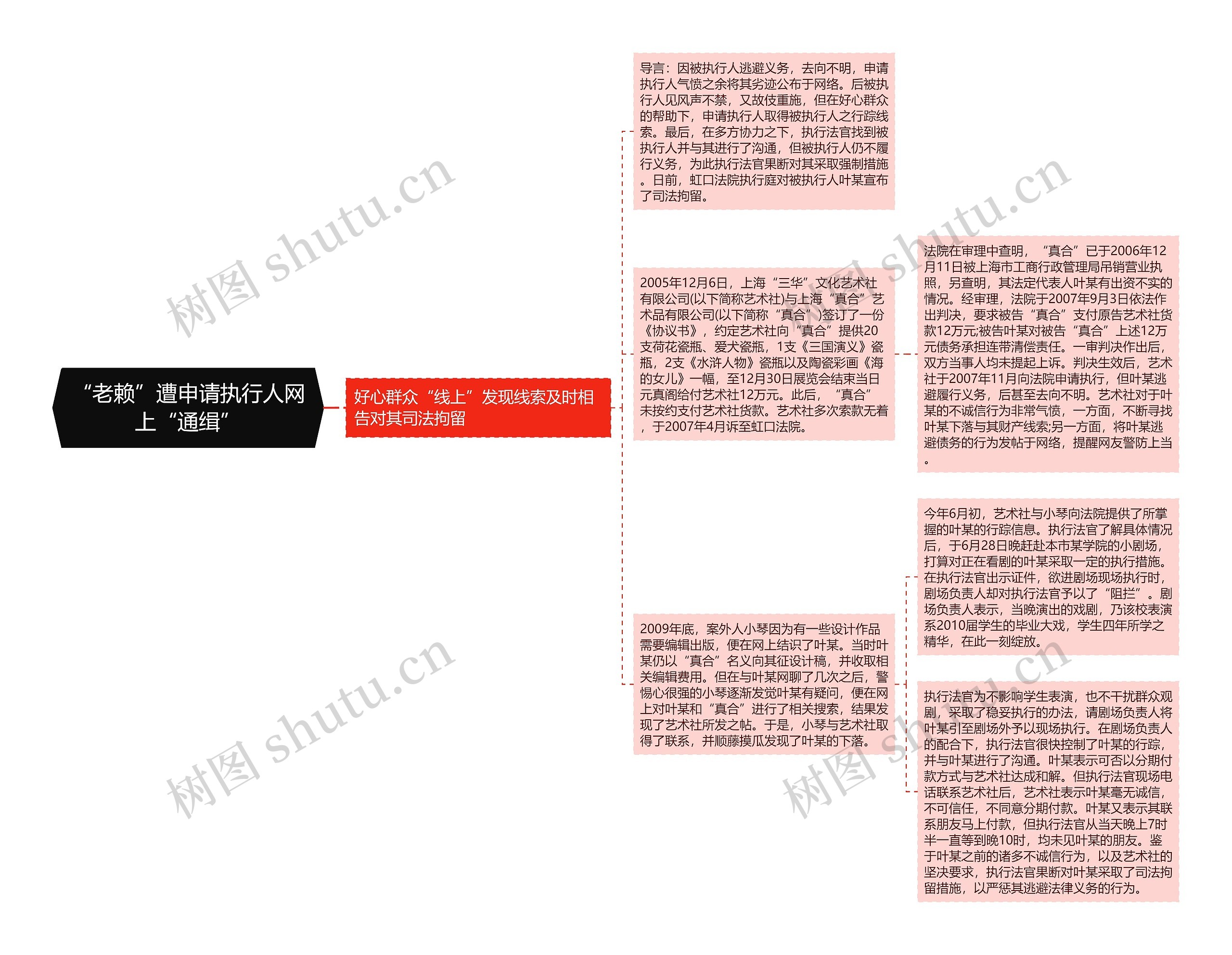 “老赖”遭申请执行人网上“通缉”