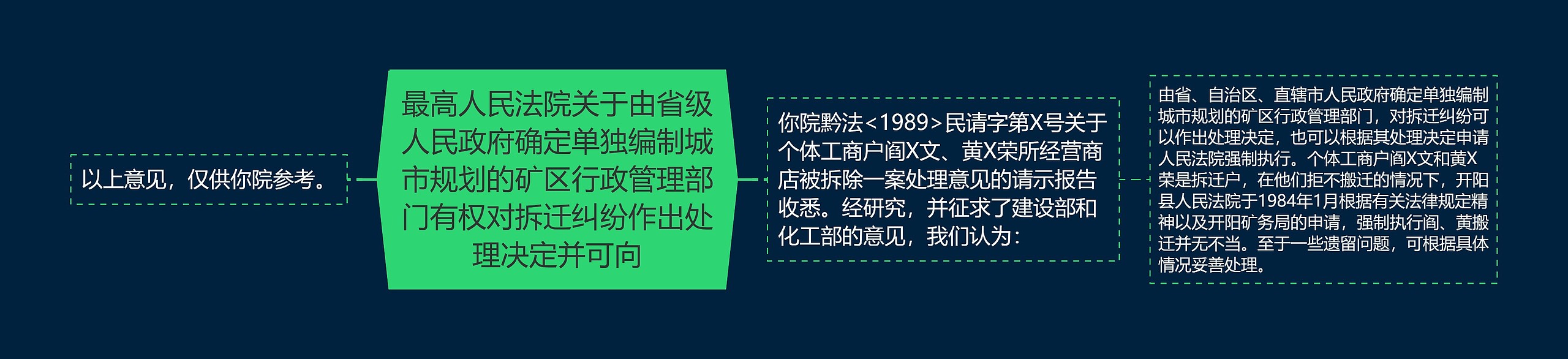 最高人民法院关于由省级人民政府确定单独编制城市规划的矿区行政管理部门有权对拆迁纠纷作出处理决定并可向