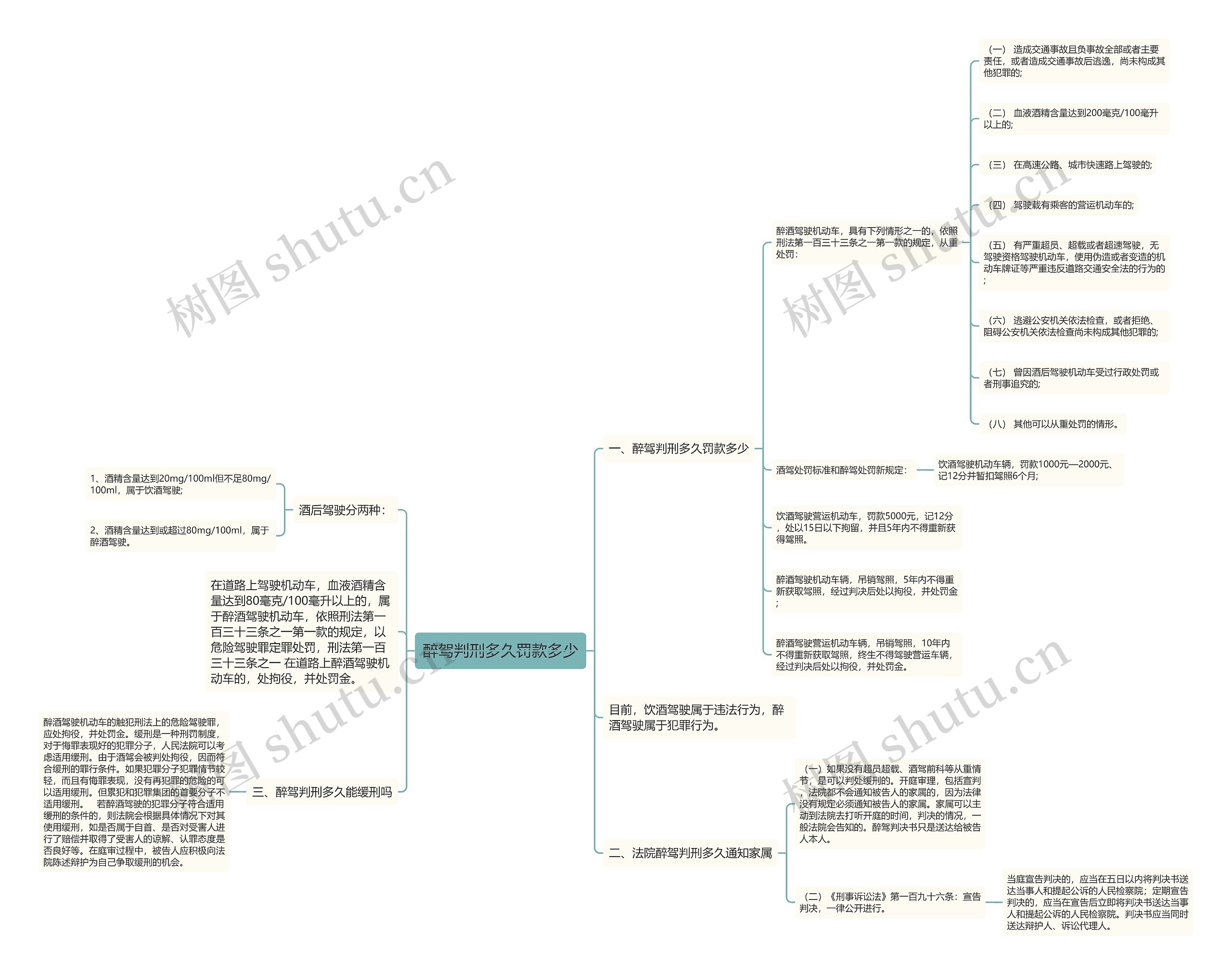 醉驾判刑多久罚款多少 醉驾判刑多久罚款多少
