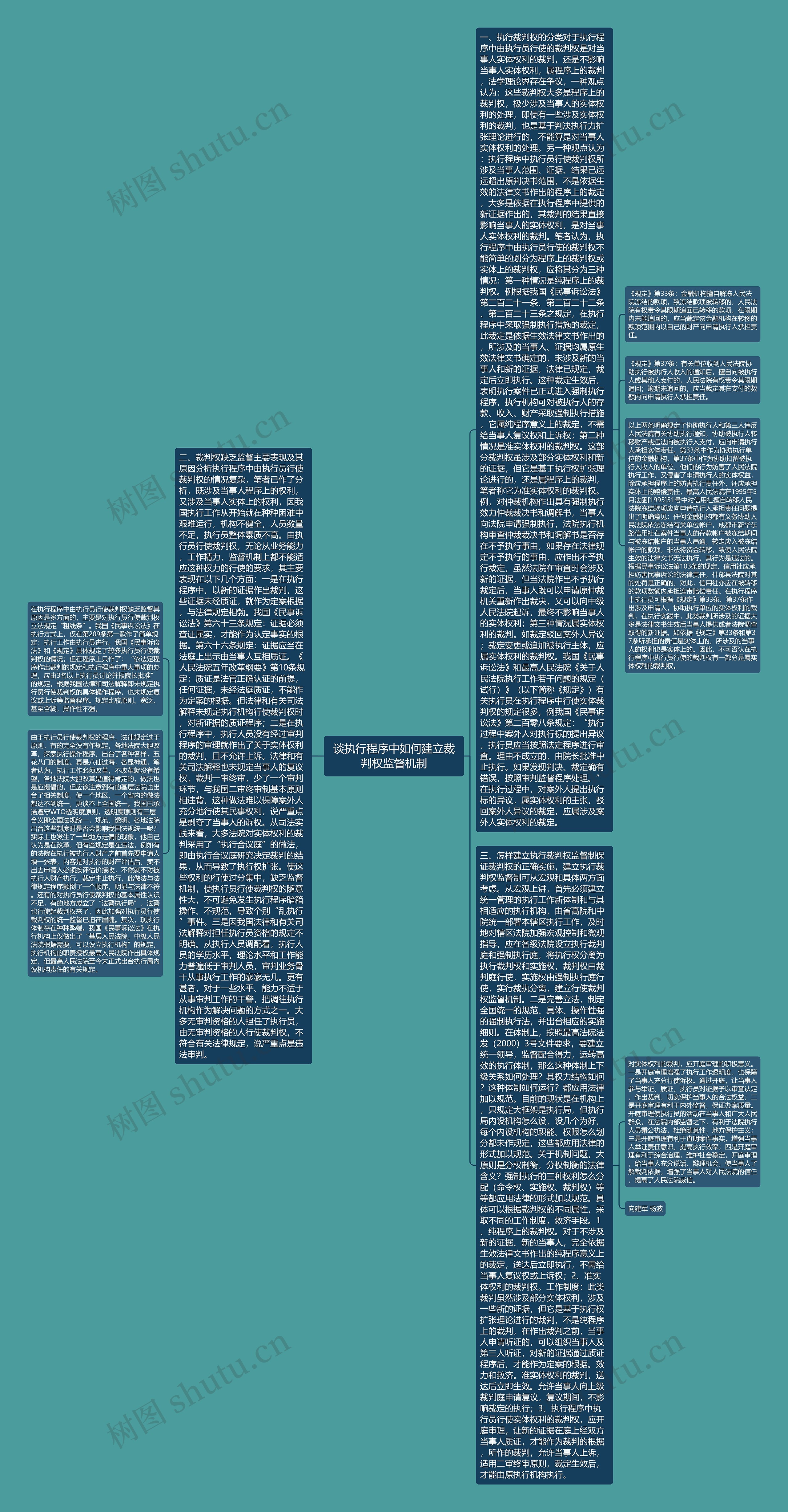 谈执行程序中如何建立裁判权监督机制 谈执行程序中如何建立裁判权监督机制