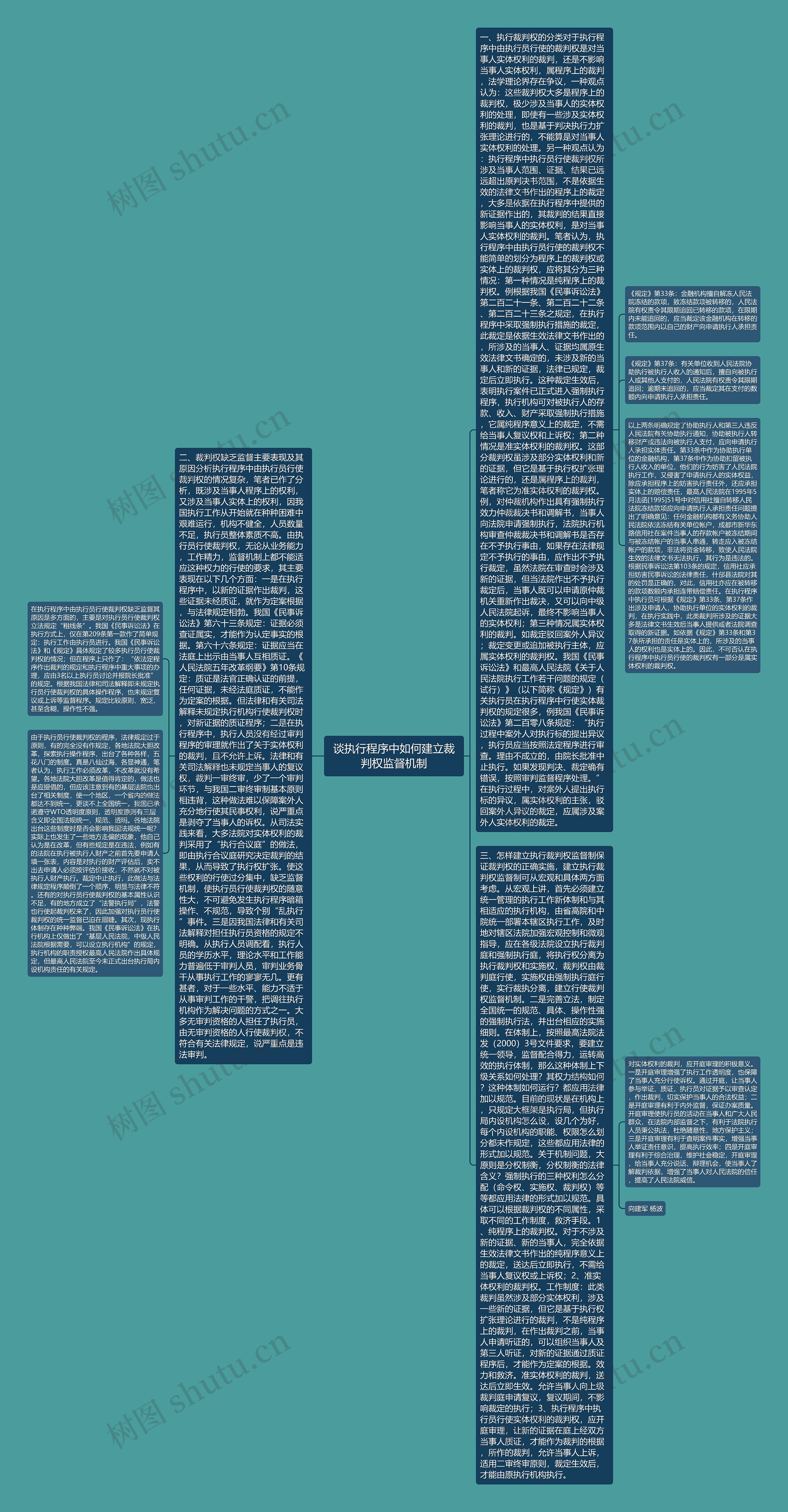 谈执行程序中如何建立裁判权监督机制思维导图
