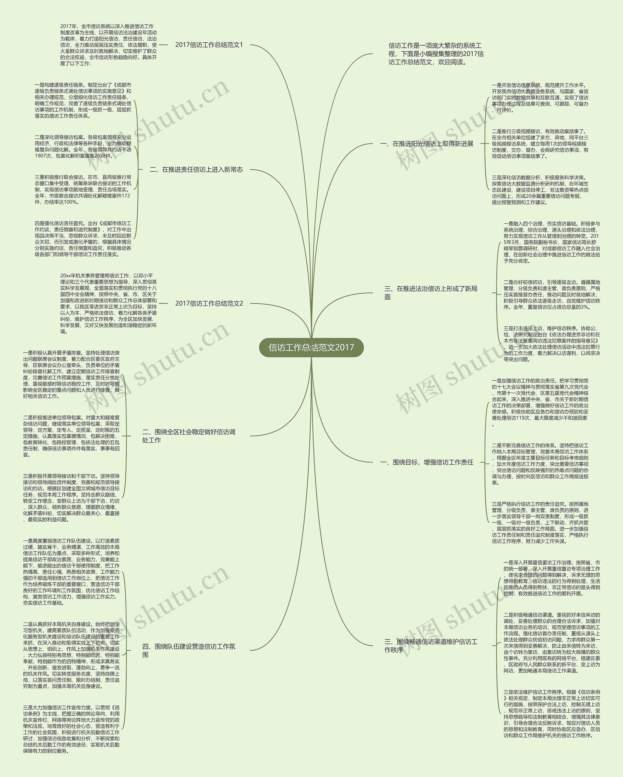 信访工作总结范文2017思维导图