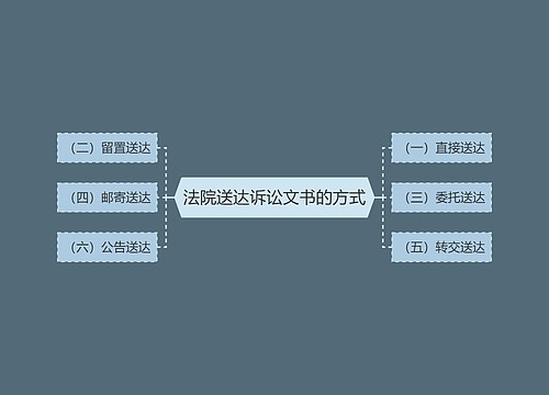 法院送达诉讼文书的方式