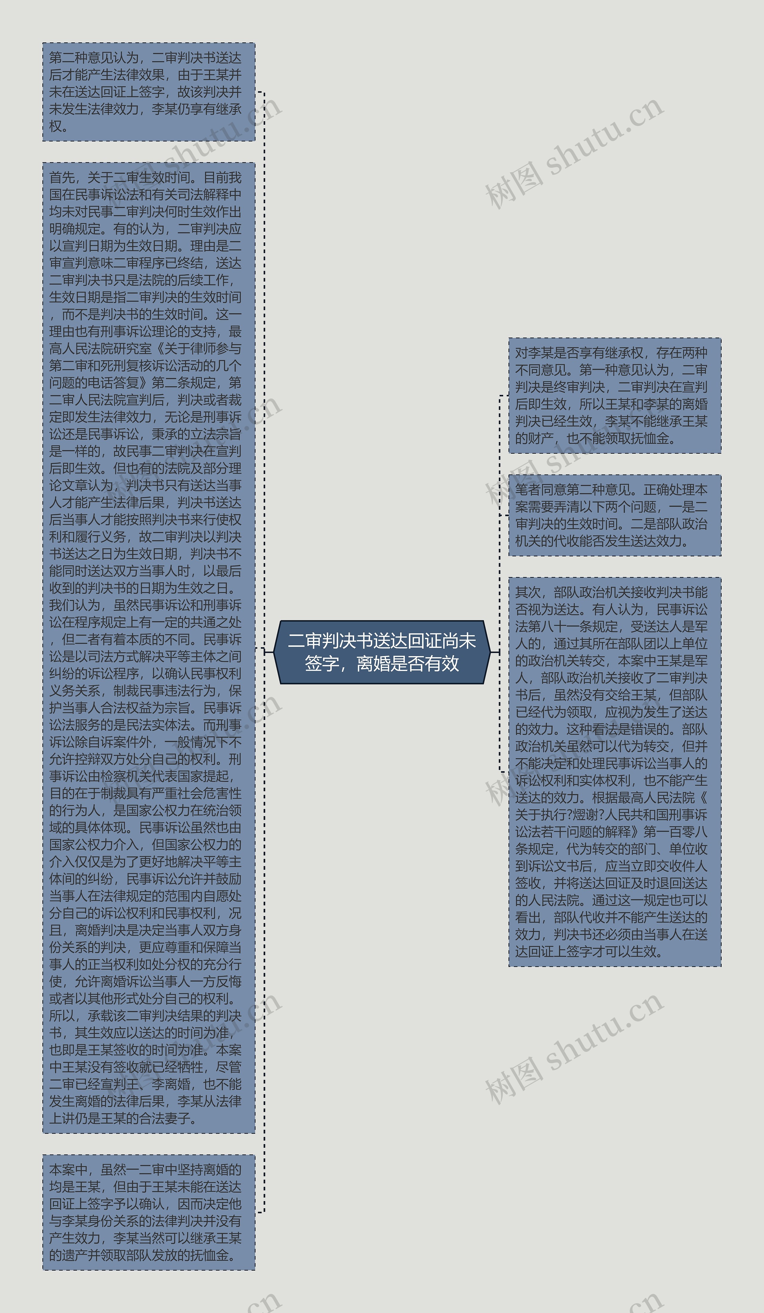 二审判决书送达回证尚未签字，离婚是否有效