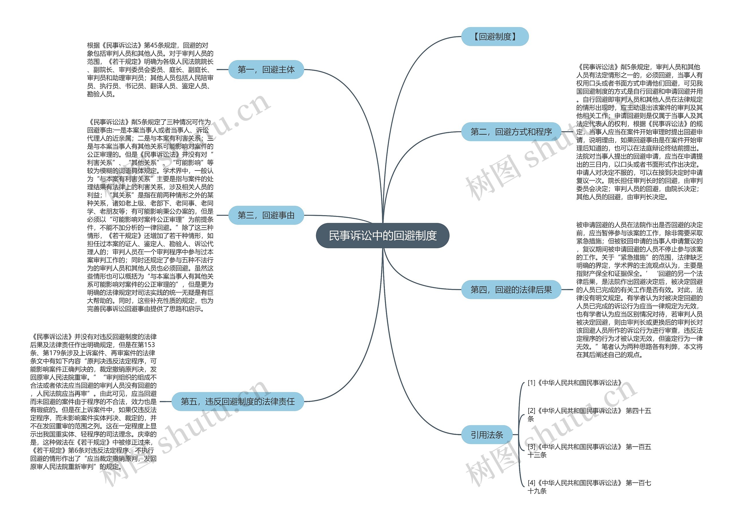 民事诉讼中的回避制度 民事诉讼中的回避制度