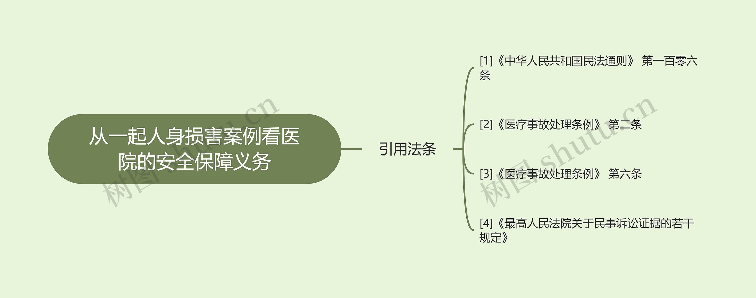 从一起人身损害案例看医院的安全保障义务