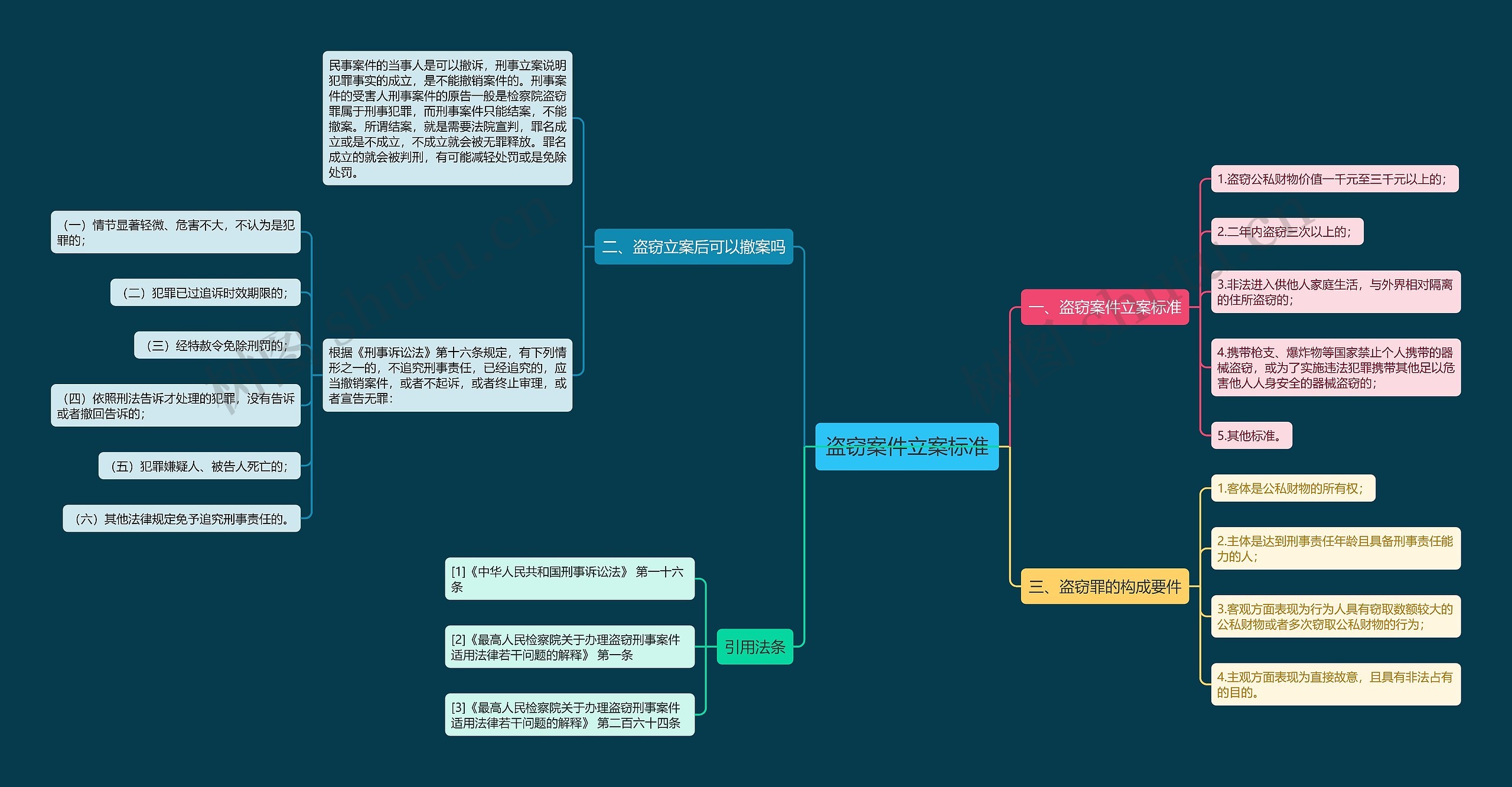 盗窃案件立案标准