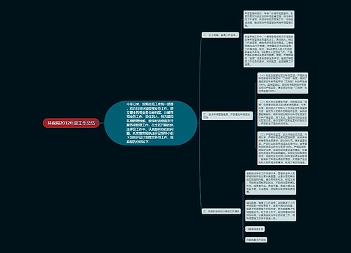环保局2012年度工作总结