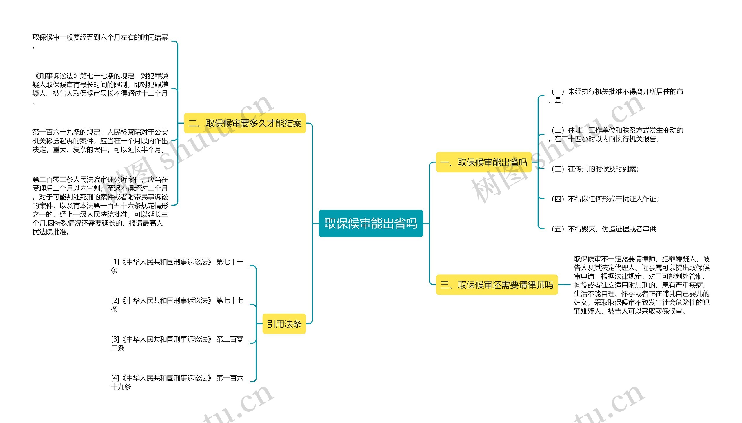 取保候审能出省吗思维导图