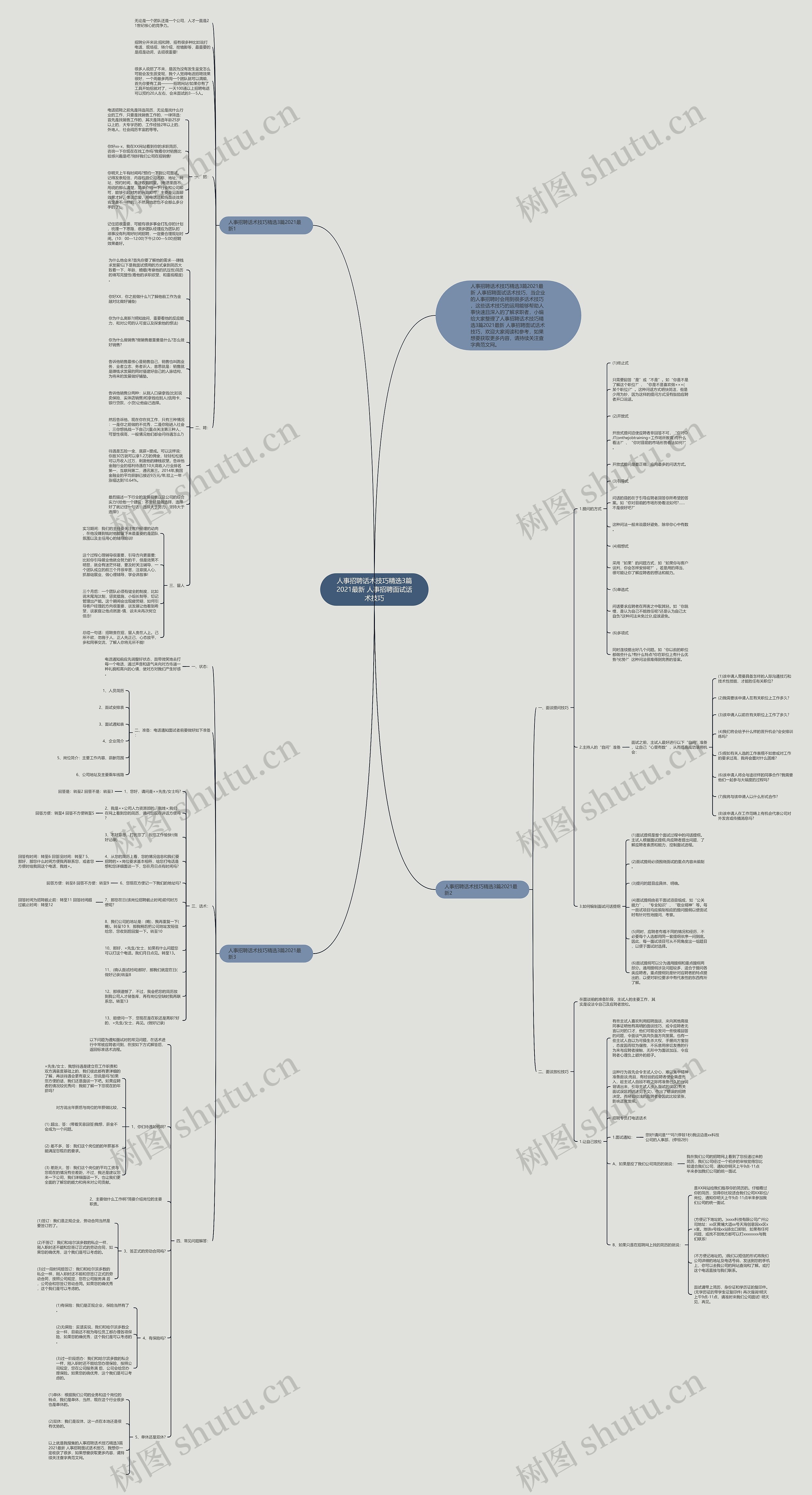 人事招聘话术技巧精选3篇2021最新 人事招聘面试话术技巧思维导图