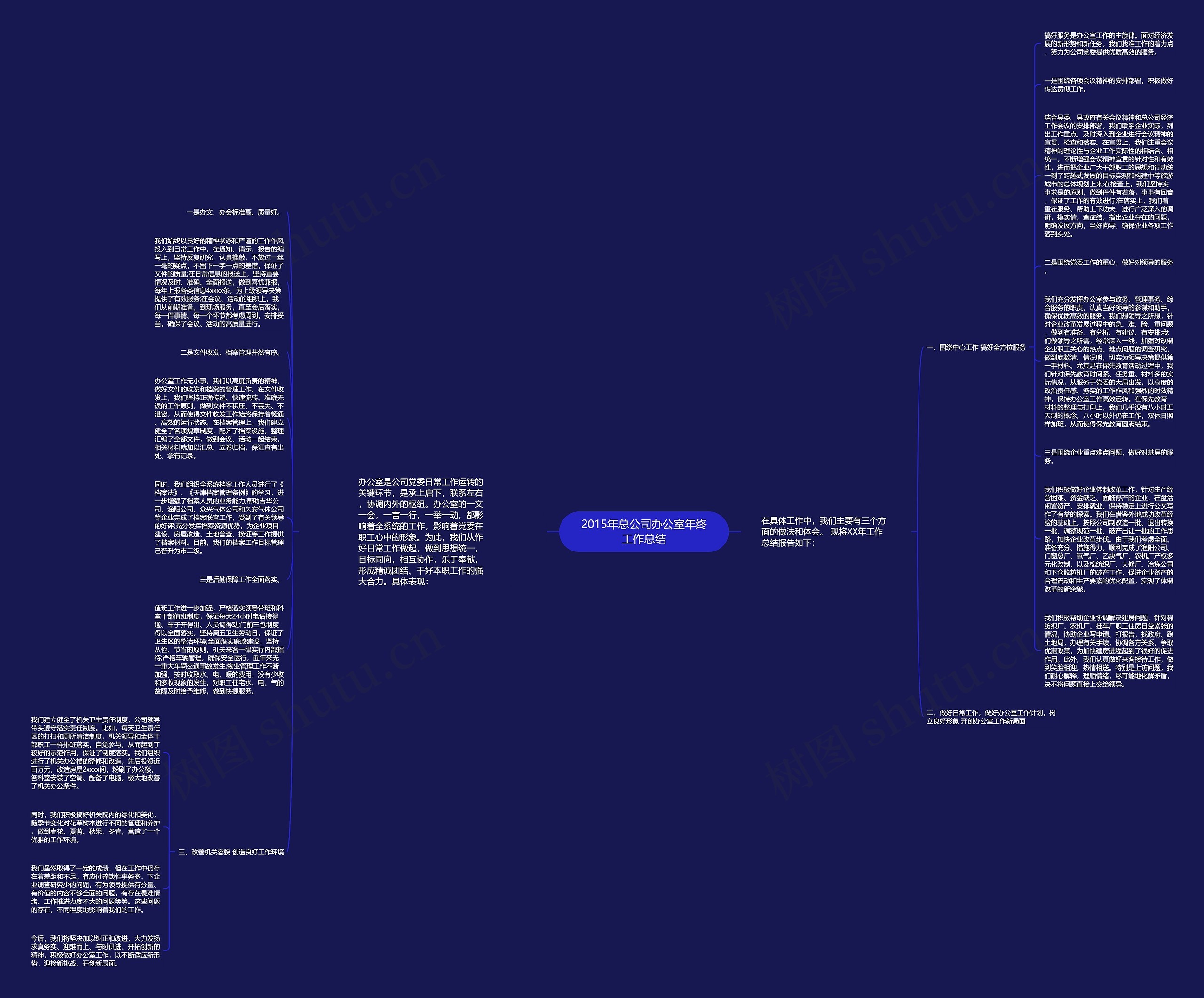 2015年总公司办公室年终工作总结思维导图