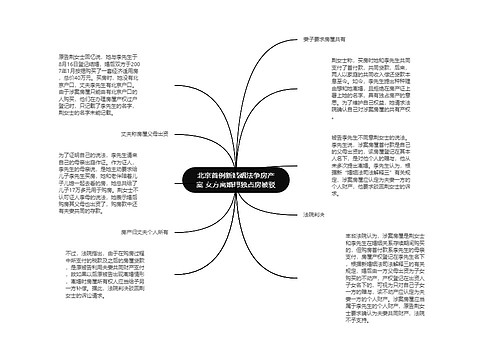 北京首例新婚姻法争房产案 女方离婚想独占房被驳