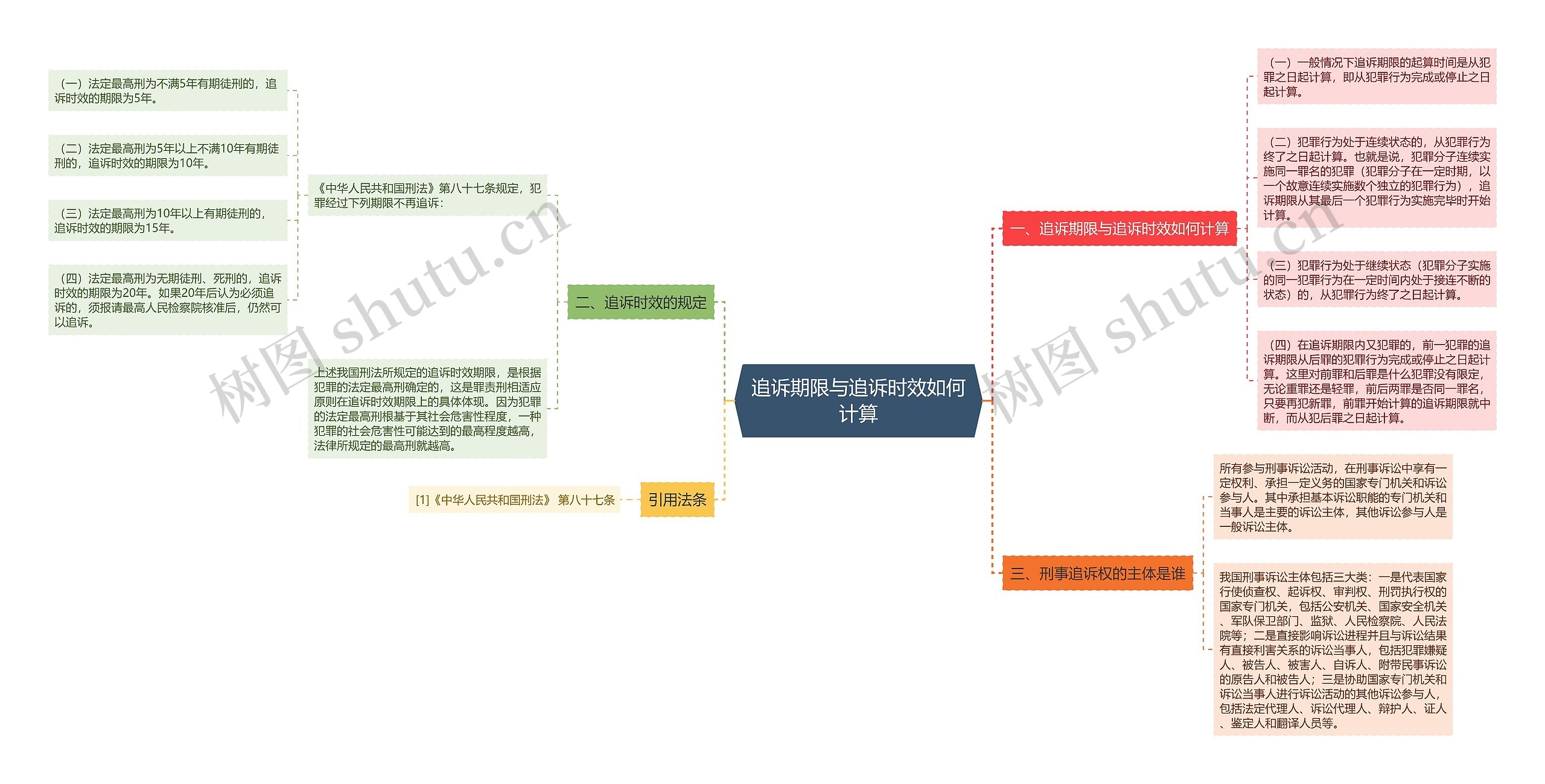 追诉期限与追诉时效如何计算