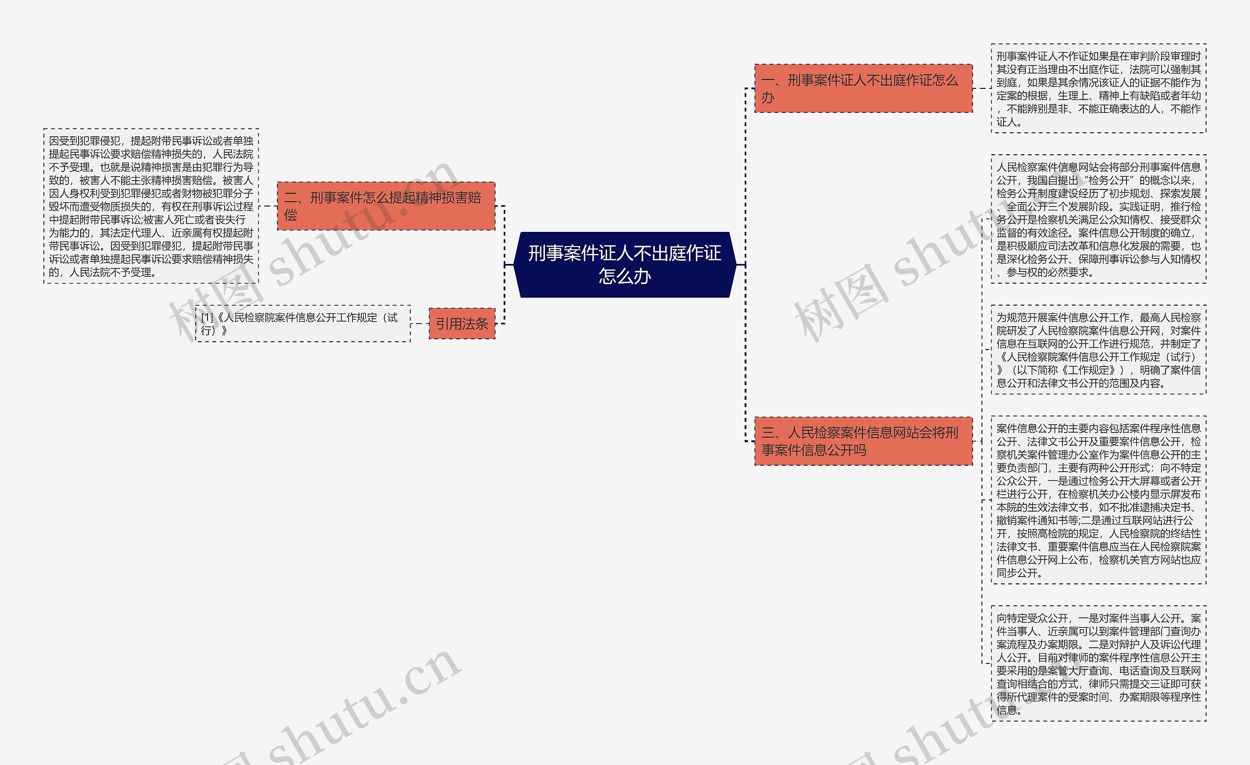 刑事案件证人不出庭作证怎么办