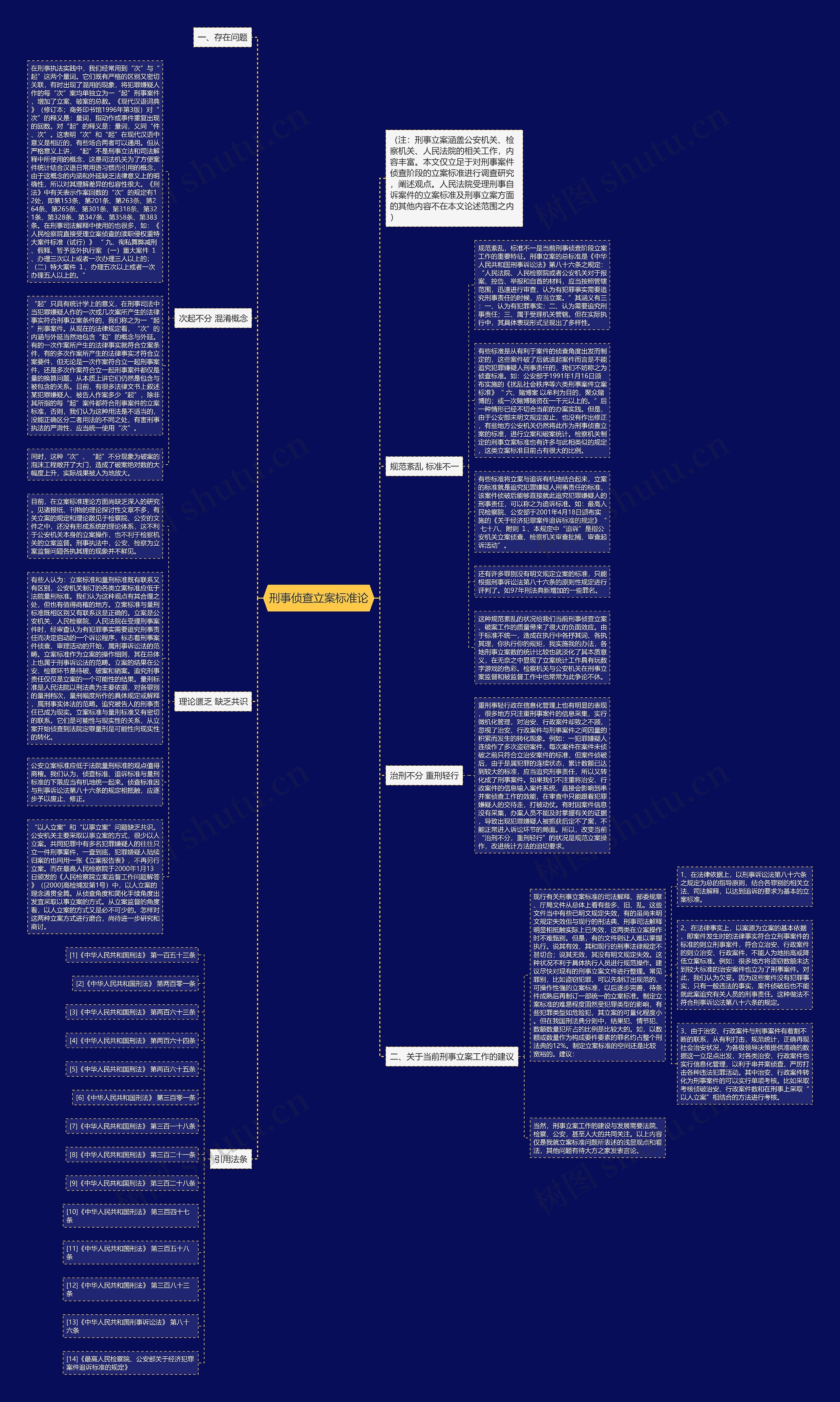 刑事侦查立案标准论思维导图