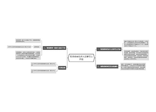 取保候审后多久没事可以开庭