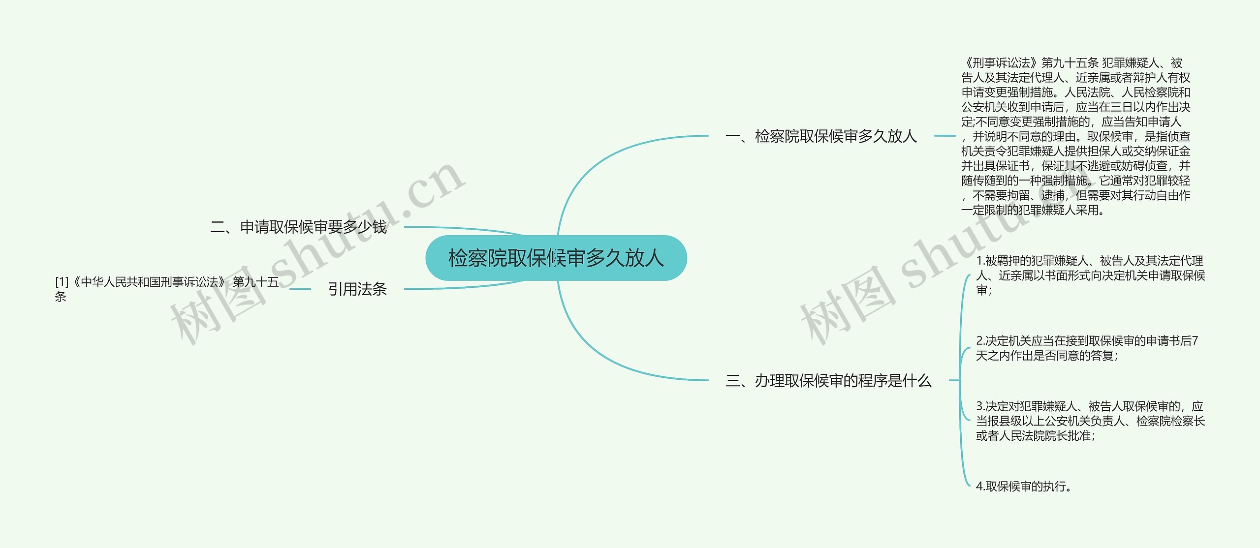 检察院取保候审多久放人思维导图