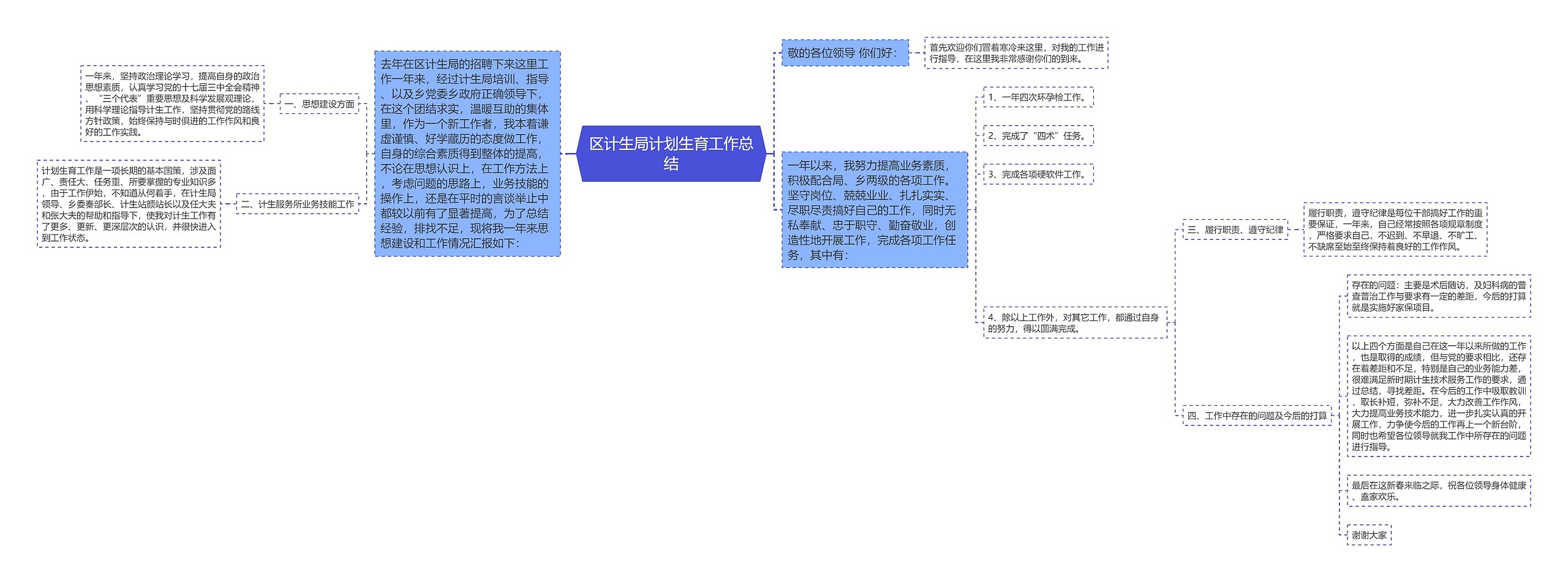 区计生局计划生育工作总结思维导图