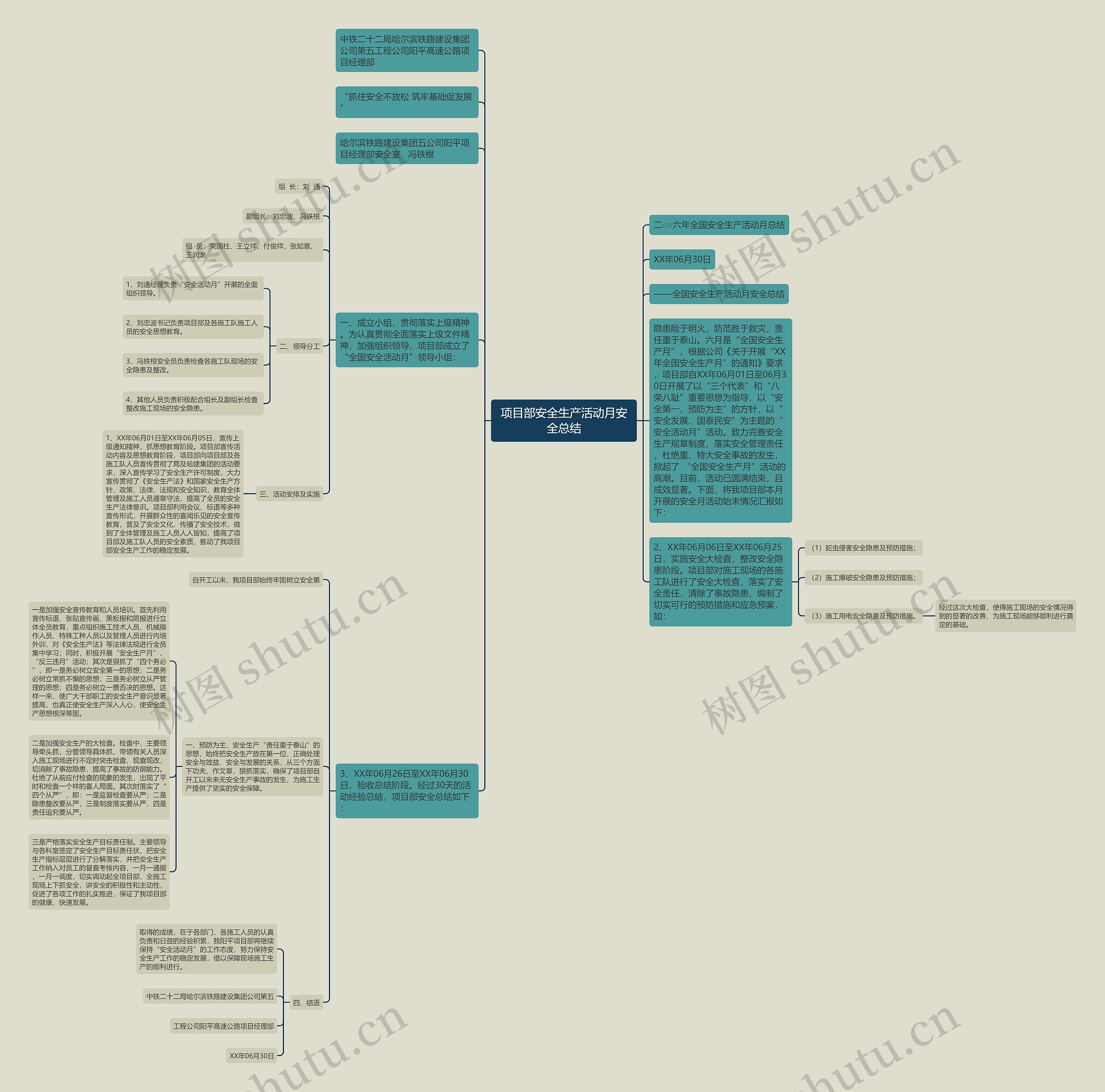 项目部安全生产活动月安全总结思维导图