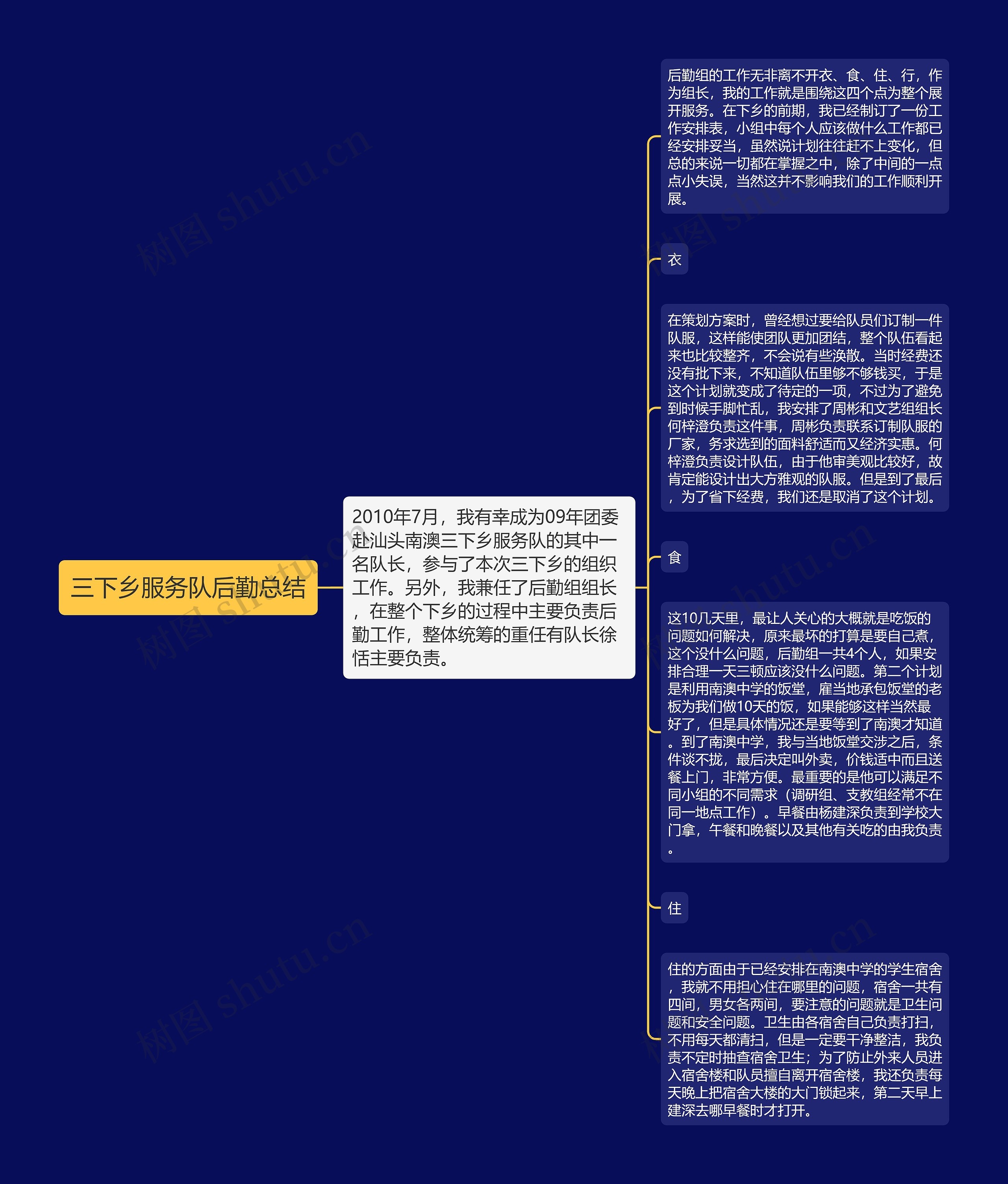 三下乡服务队后勤总结