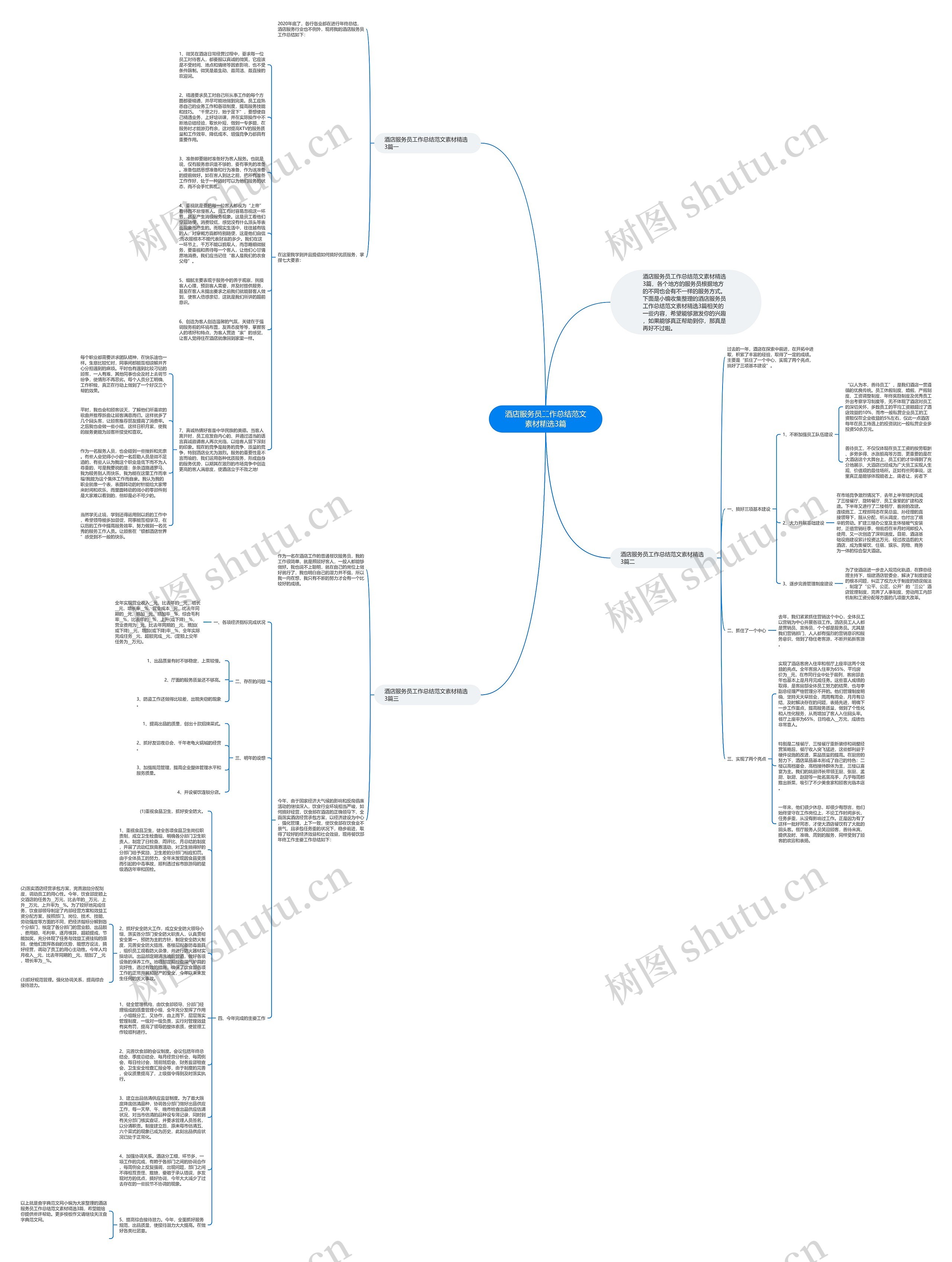 酒店服务员工作总结范文素材精选3篇思维导图