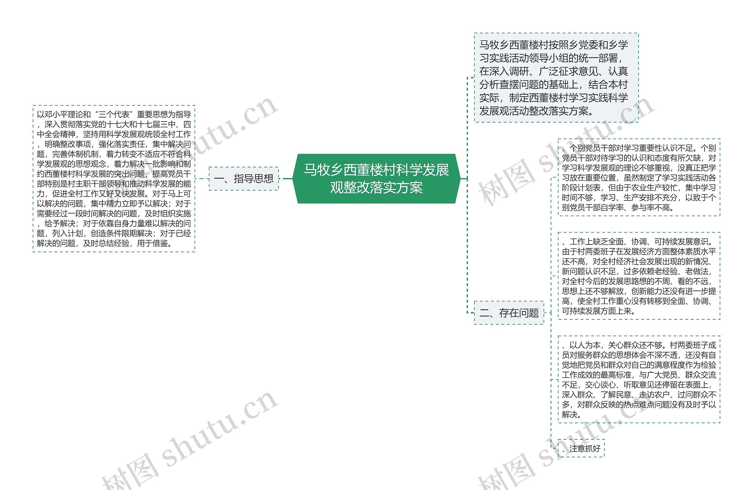 马牧乡西董楼村科学发展观整改落实方案 马牧乡西董楼村科学发展观整改落实方案