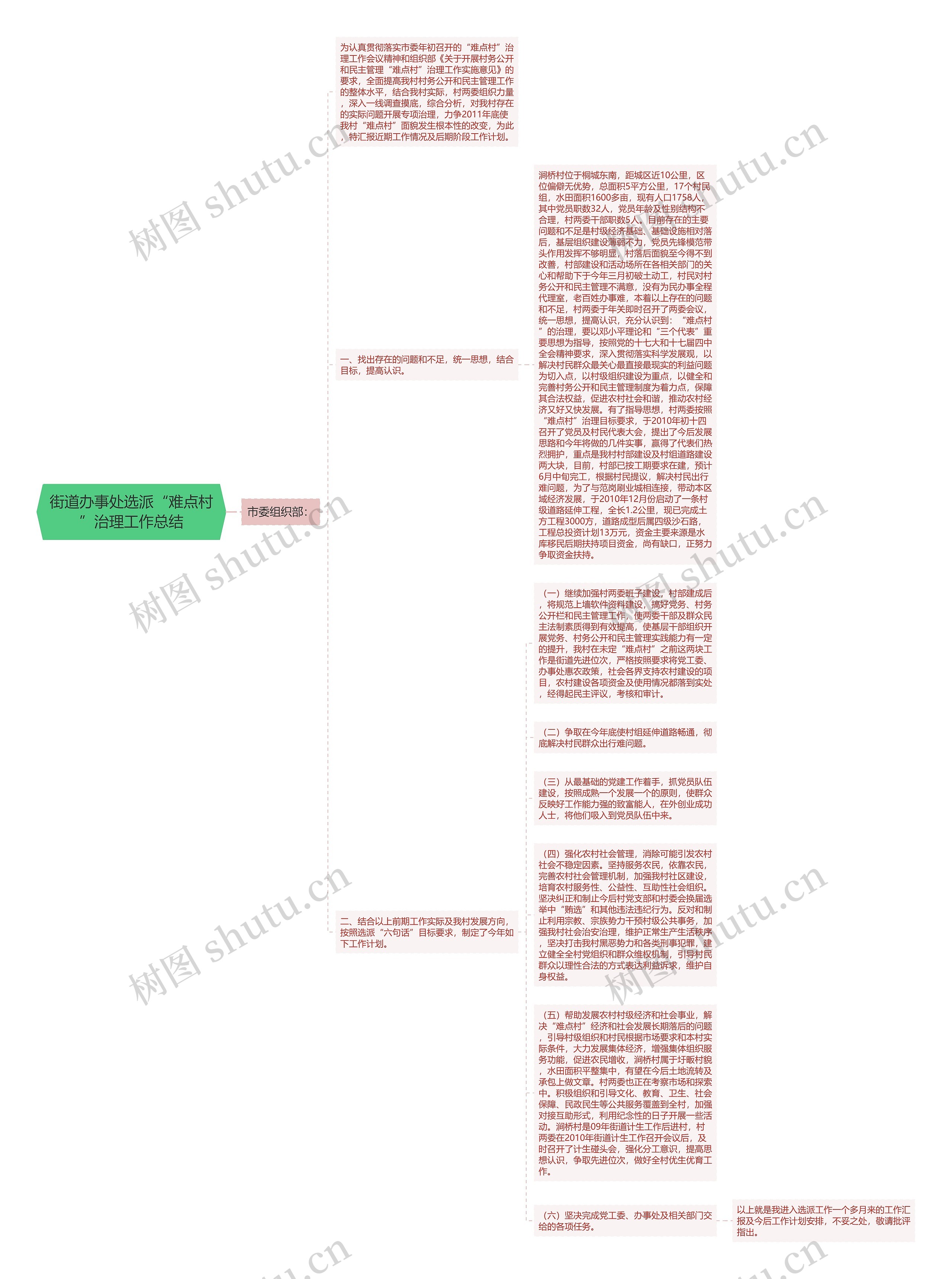街道办事处选派“难点村”治理工作总结思维导图