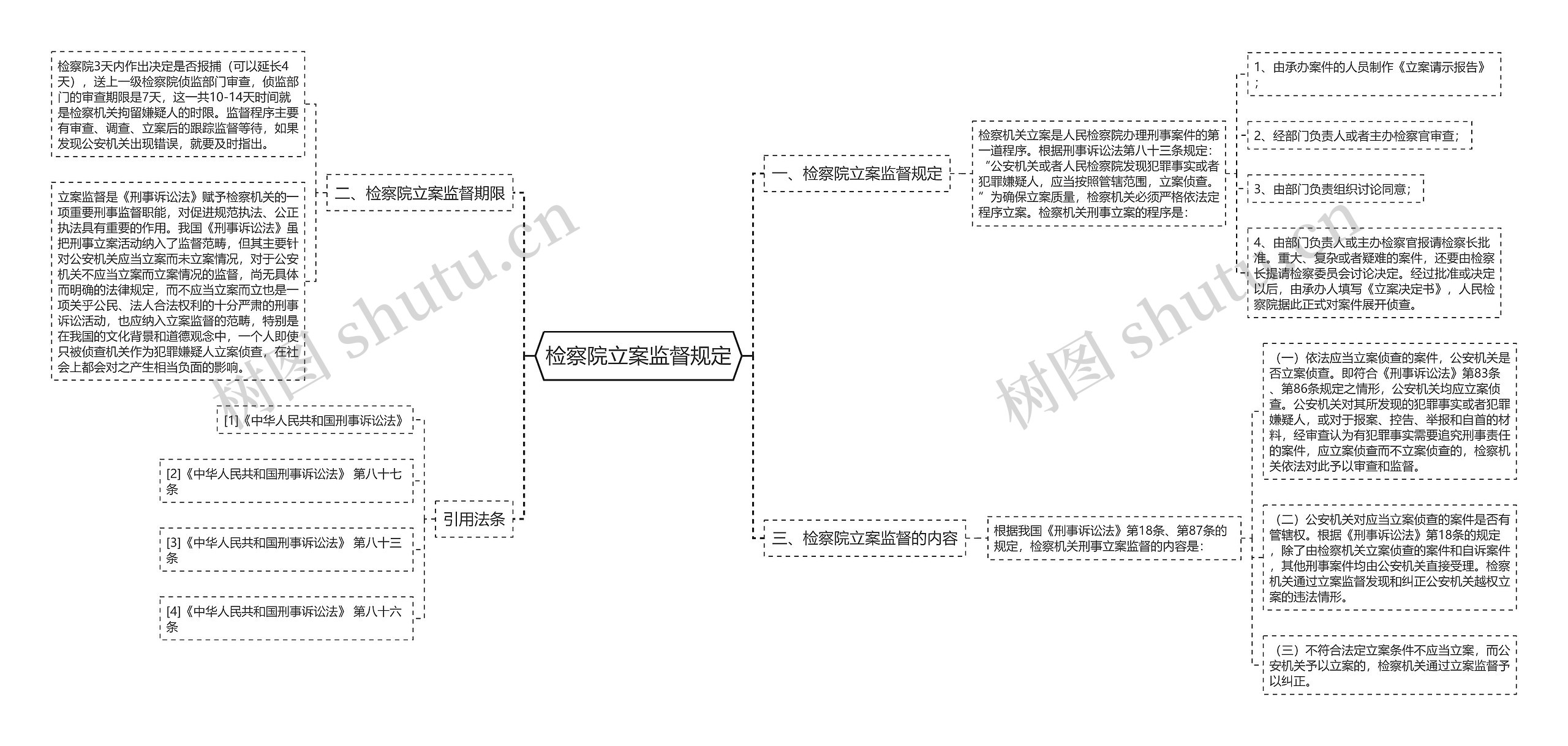 检察院立案监督规定