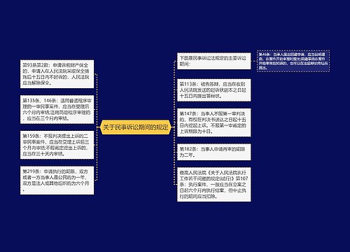 关于民事诉讼期间的规定