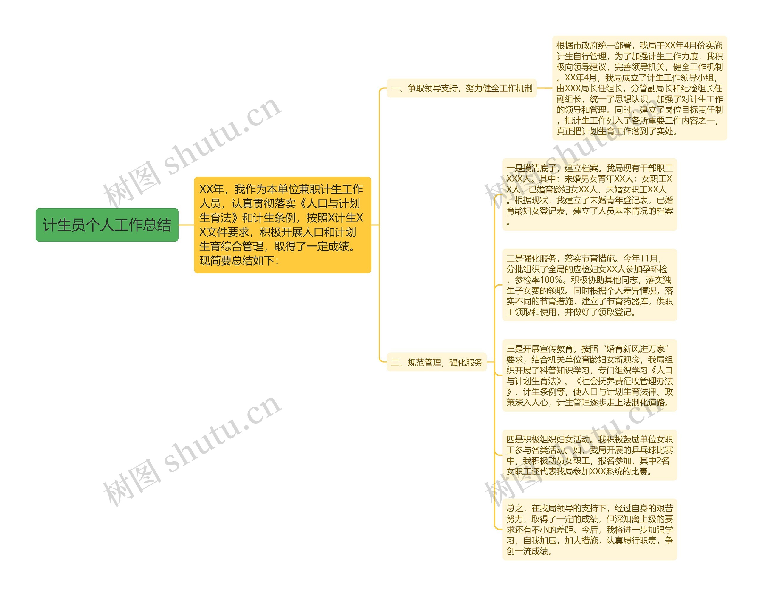 计生员个人工作总结思维导图