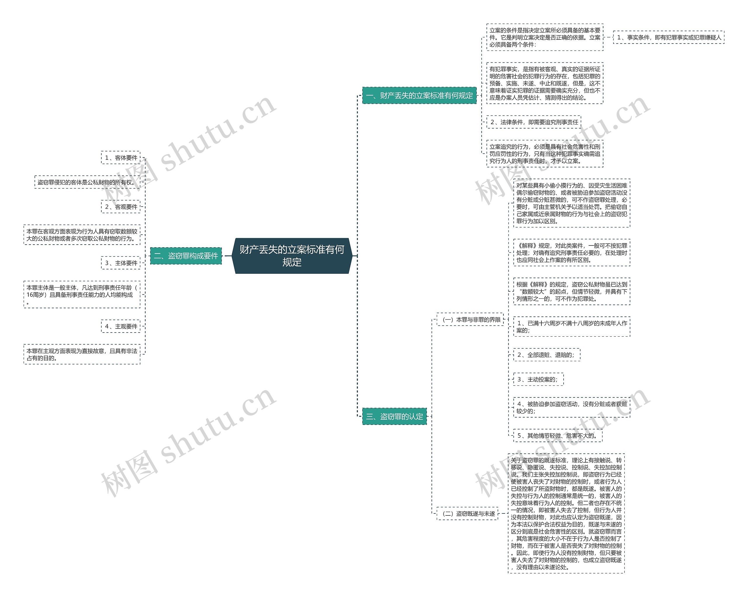 财产丢失的立案标准有何规定 财产丢失的立案标准有何规定