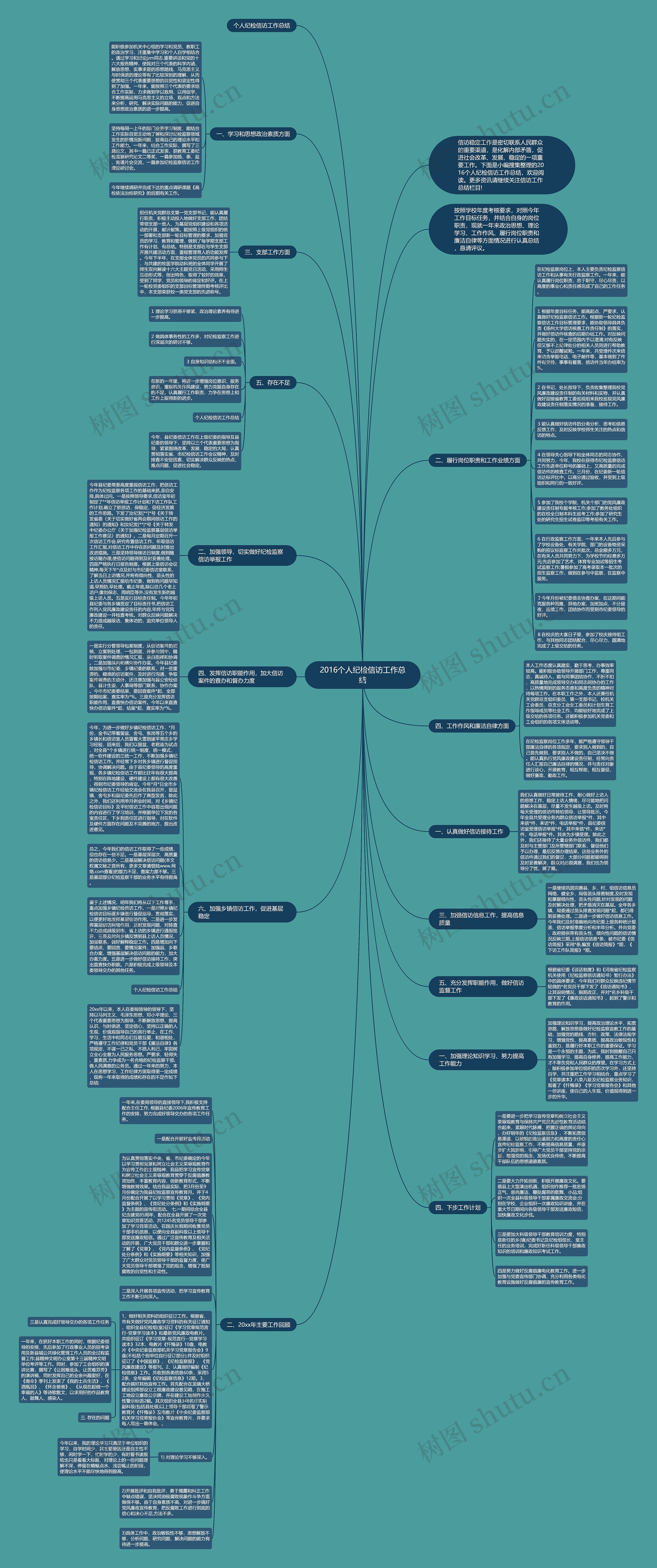2016个人纪检信访工作总结 2016个人纪检信访工作总结