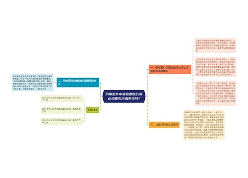 刑事案件申请检察院抗诉必须要先申请再审吗?