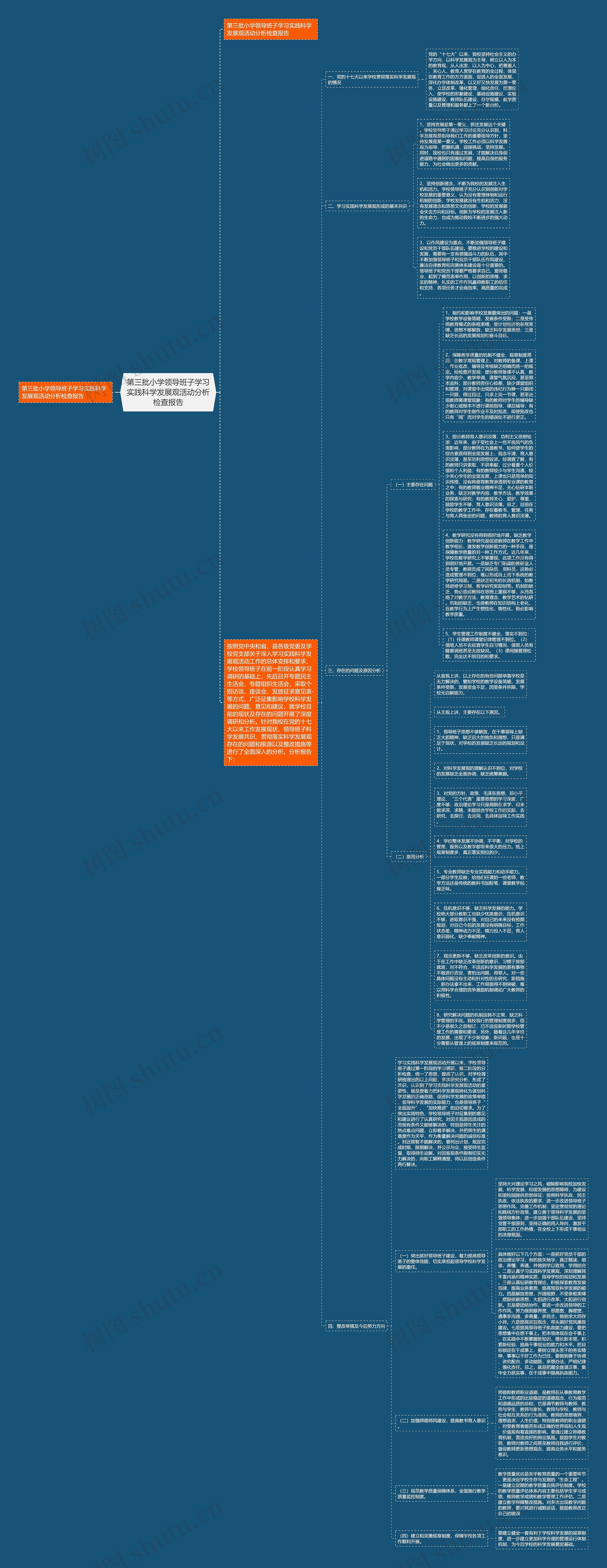 第三批小学领导班子学习实践科学发展观活动分析检查报告思维导图