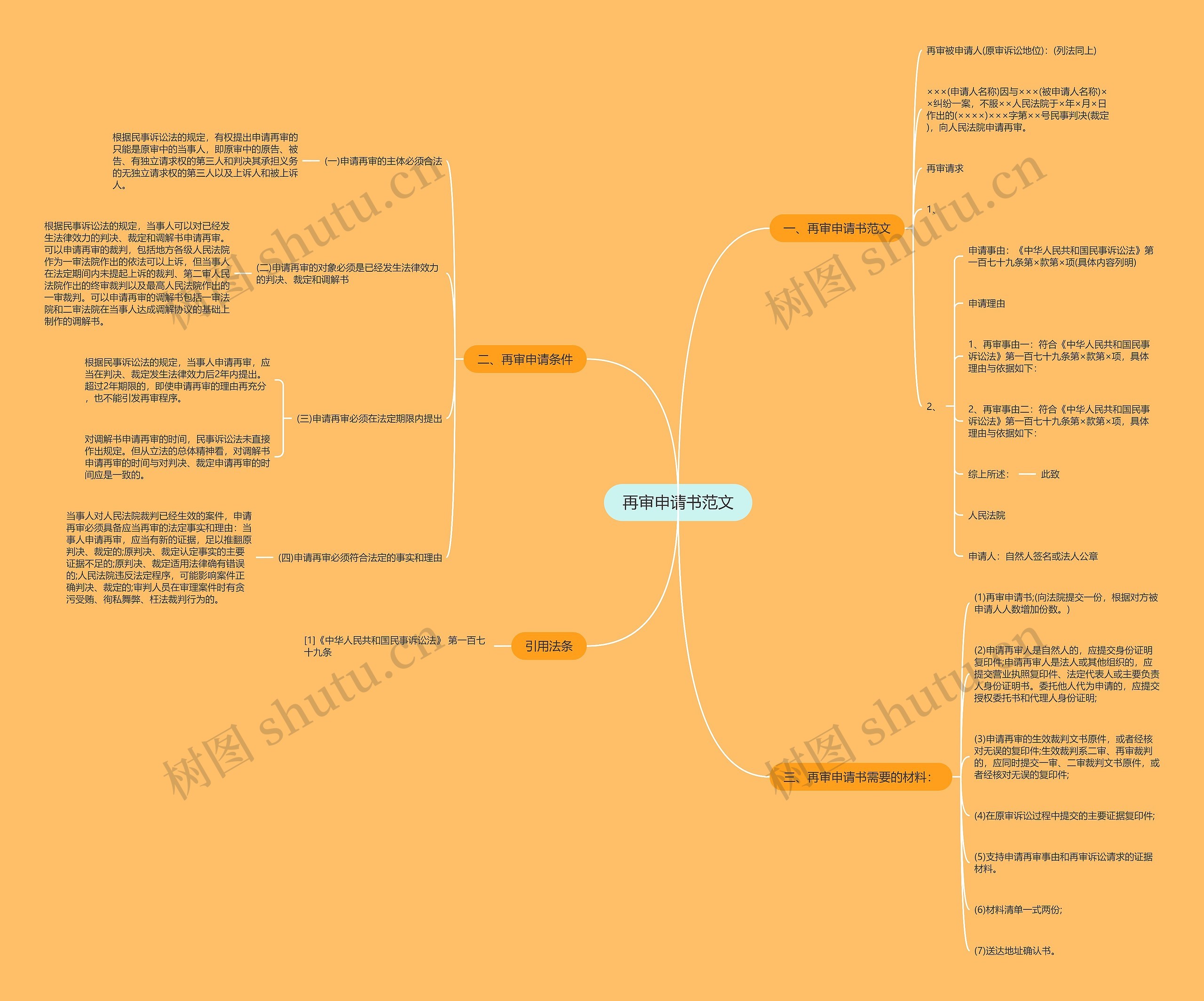 再审申请书范文思维导图