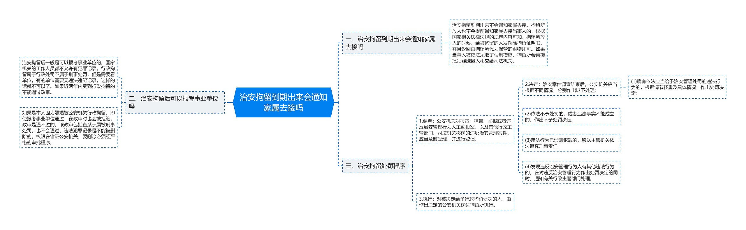 治安拘留到期出来会通知家属去接吗