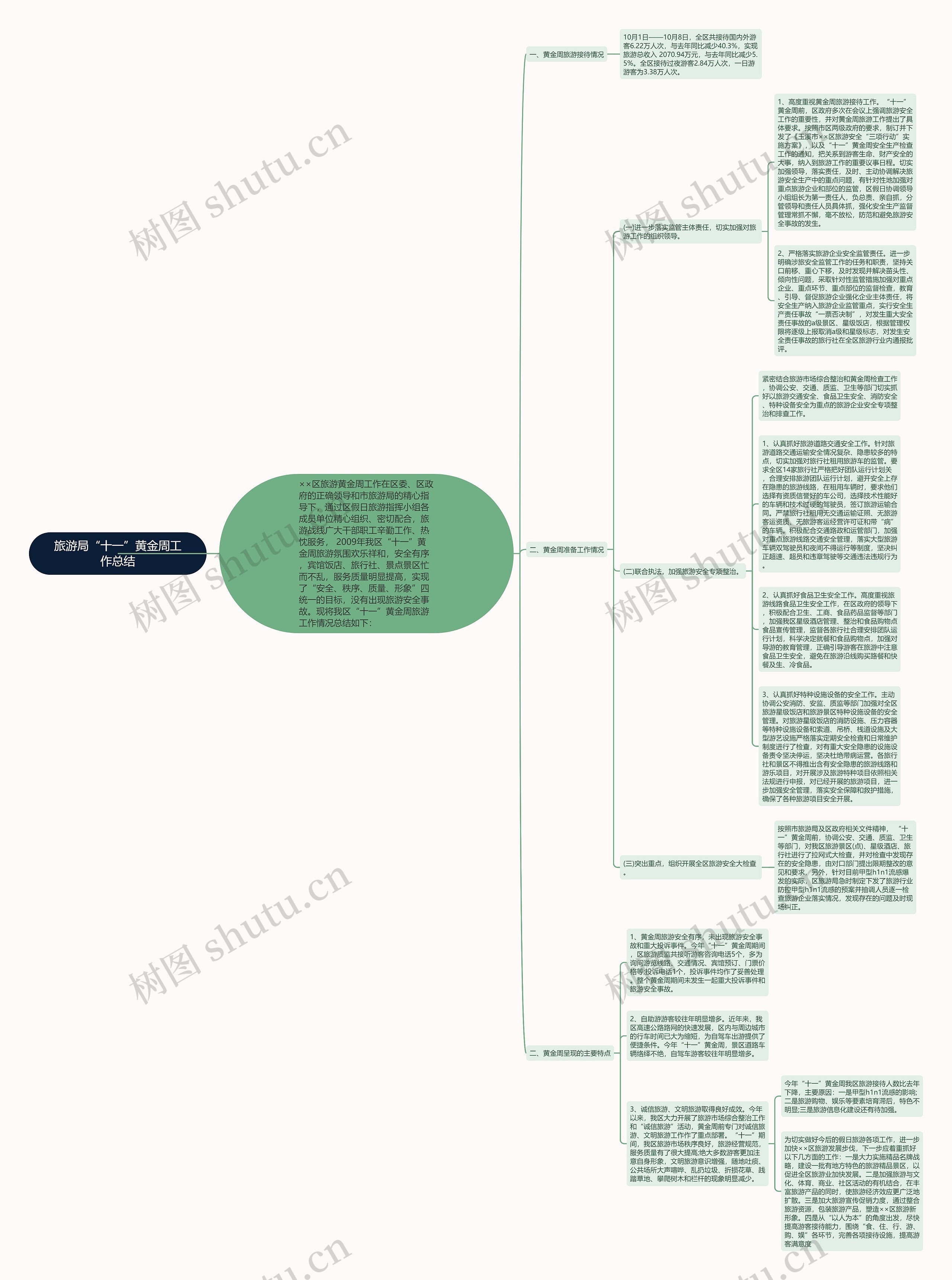 旅游局“十一”黄金周工作总结思维导图