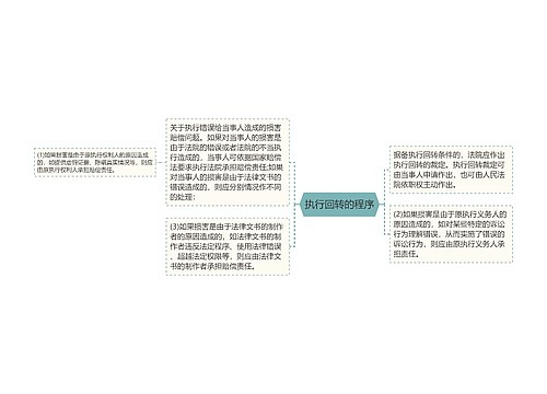 执行回转的程序