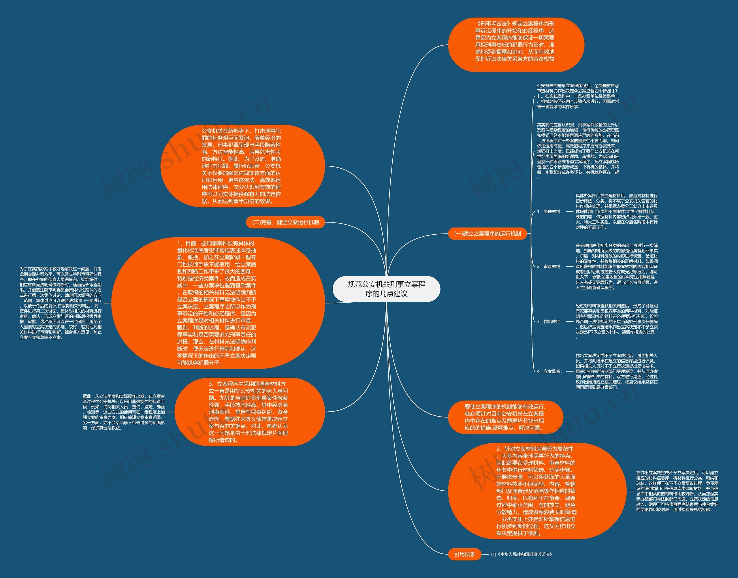 规范公安机关刑事立案程序的几点建议思维导图