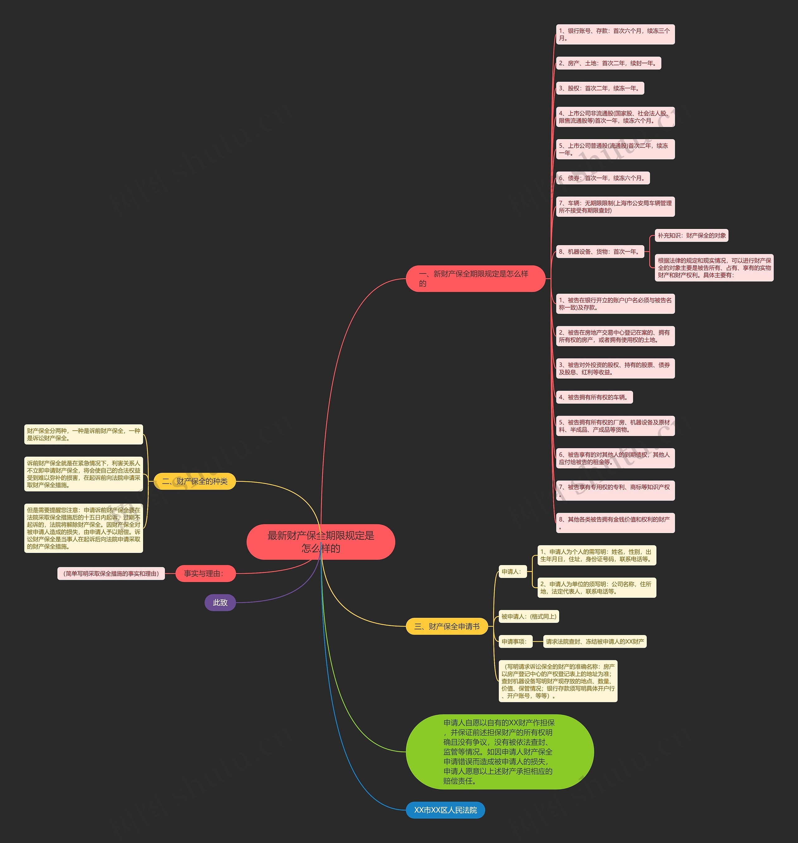 最新财产保全期限规定是怎么样的 最新财产保全期限规定是怎么样的