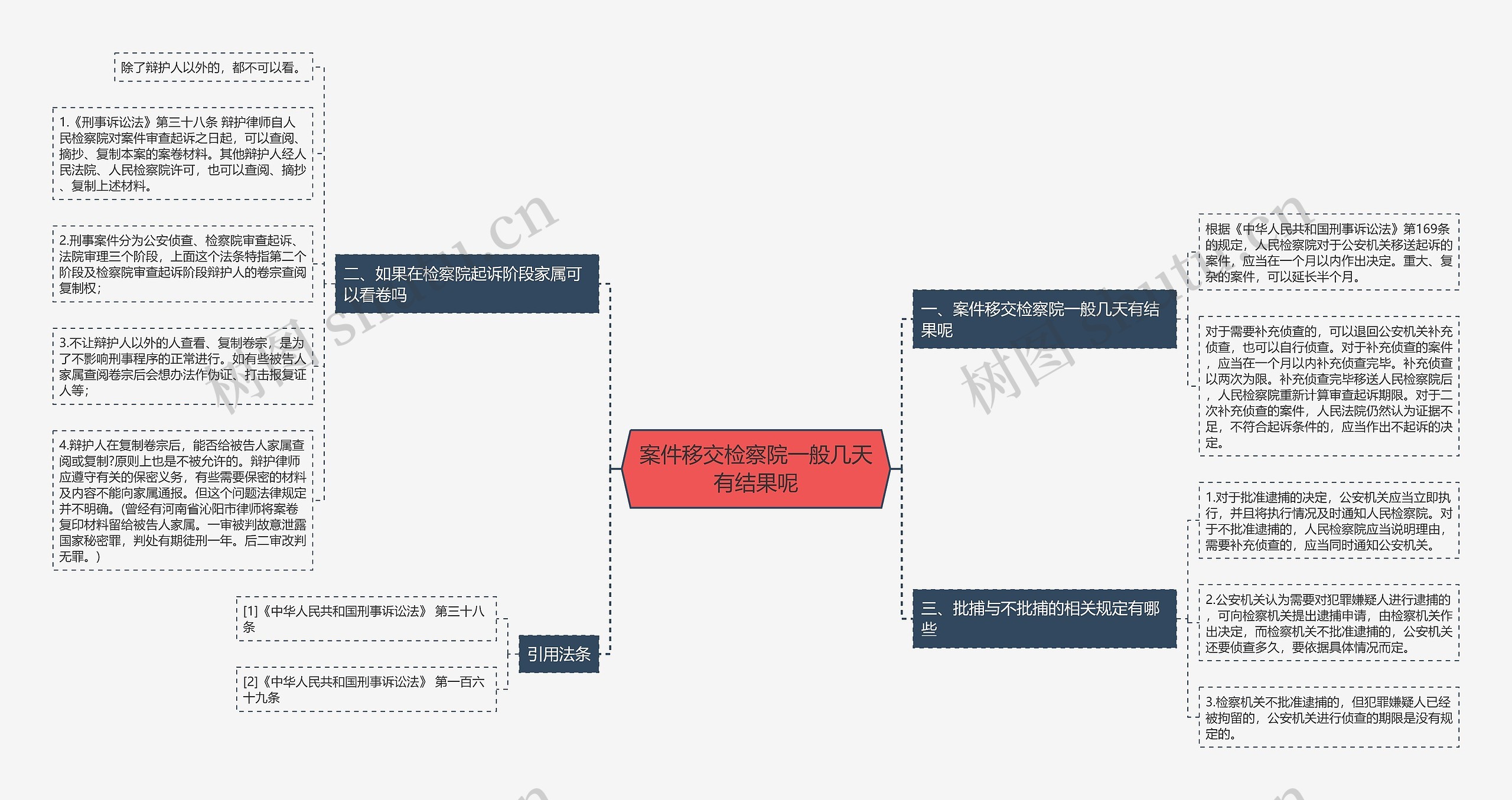 案件移交检察院一般几天有结果呢