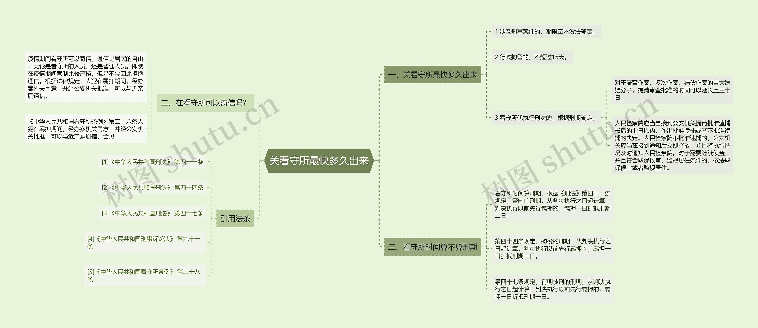 关看守所最快多久出来