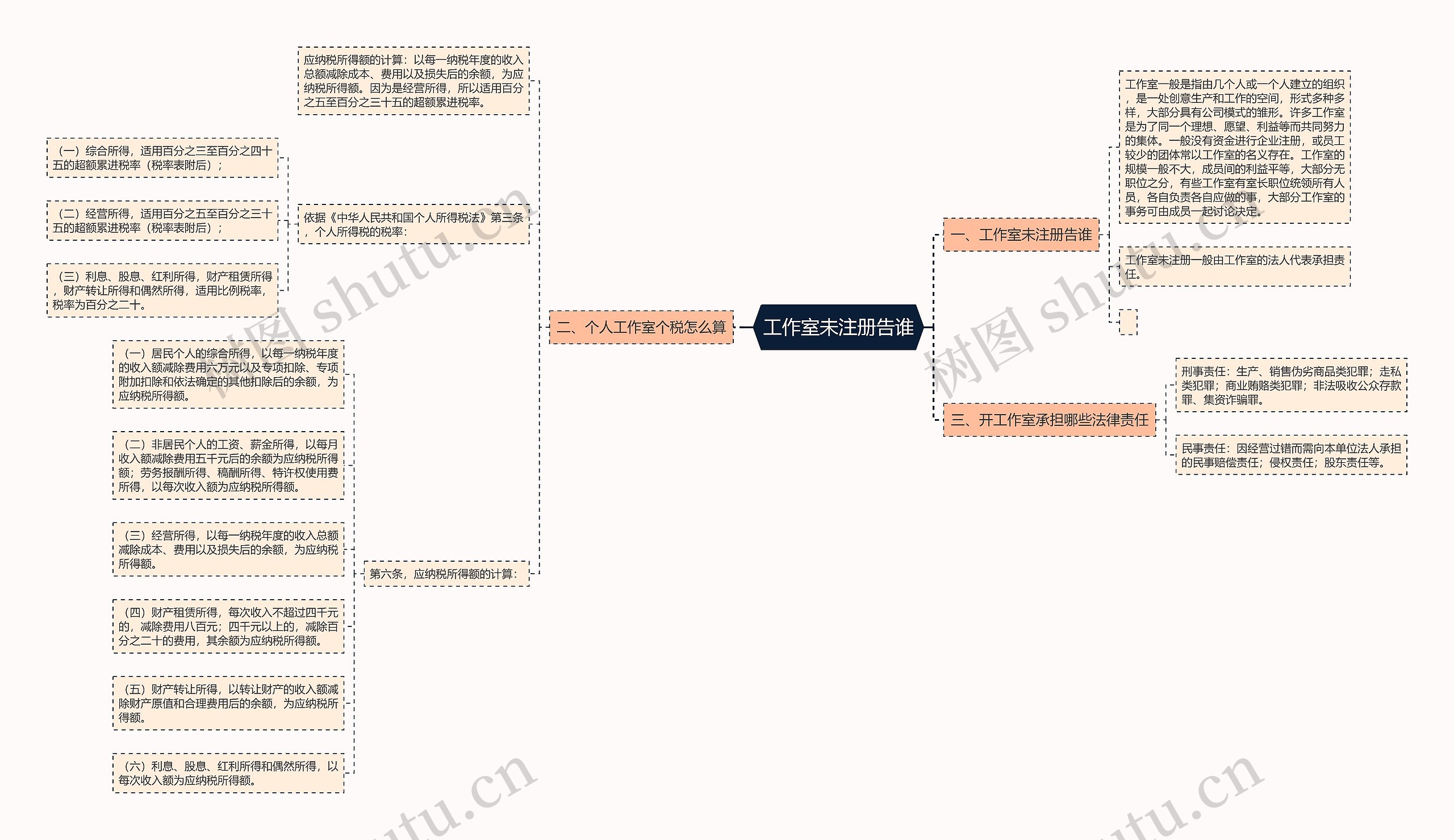 工作室未注册告谁