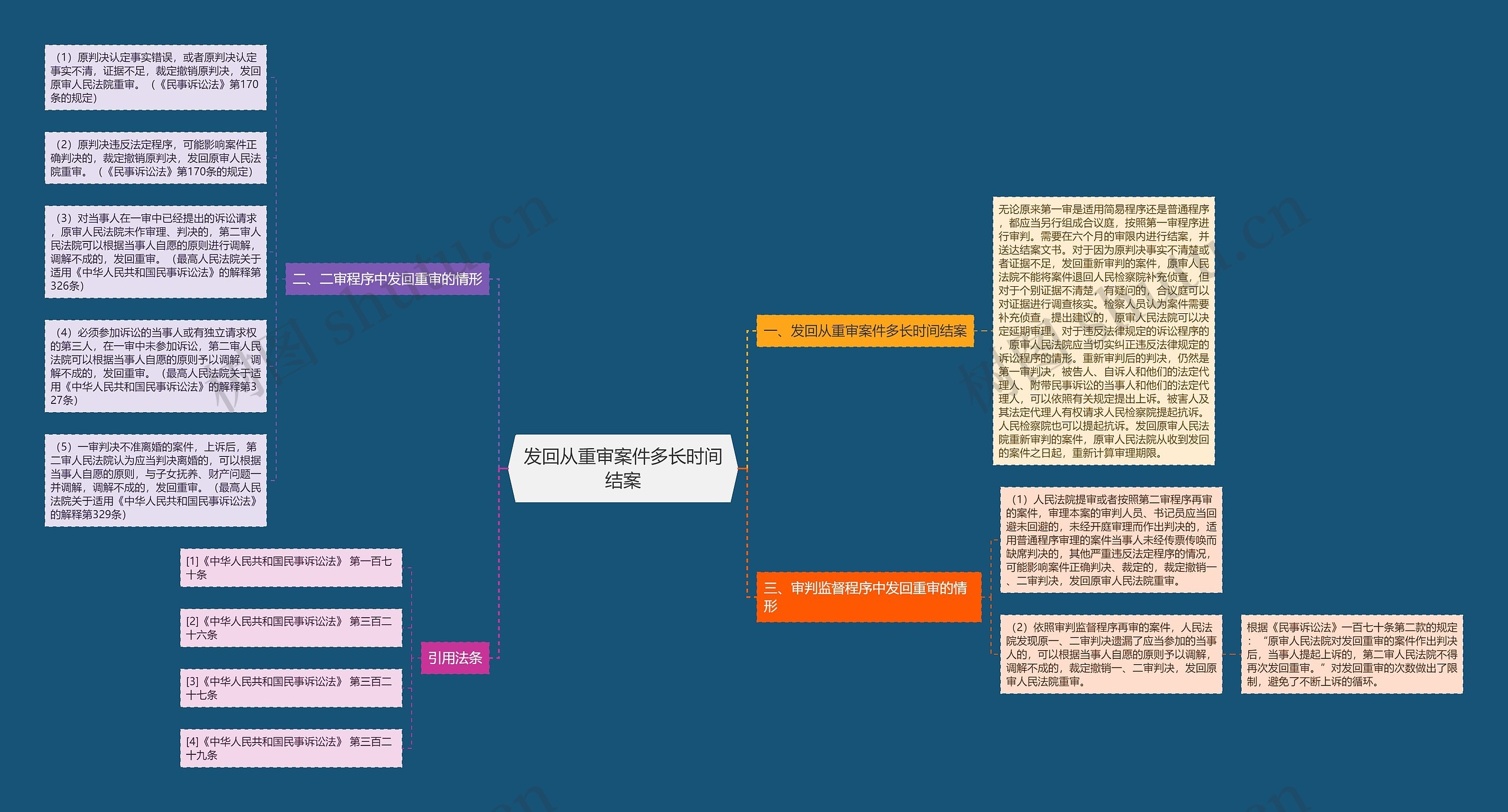 发回从重审案件多长时间结案